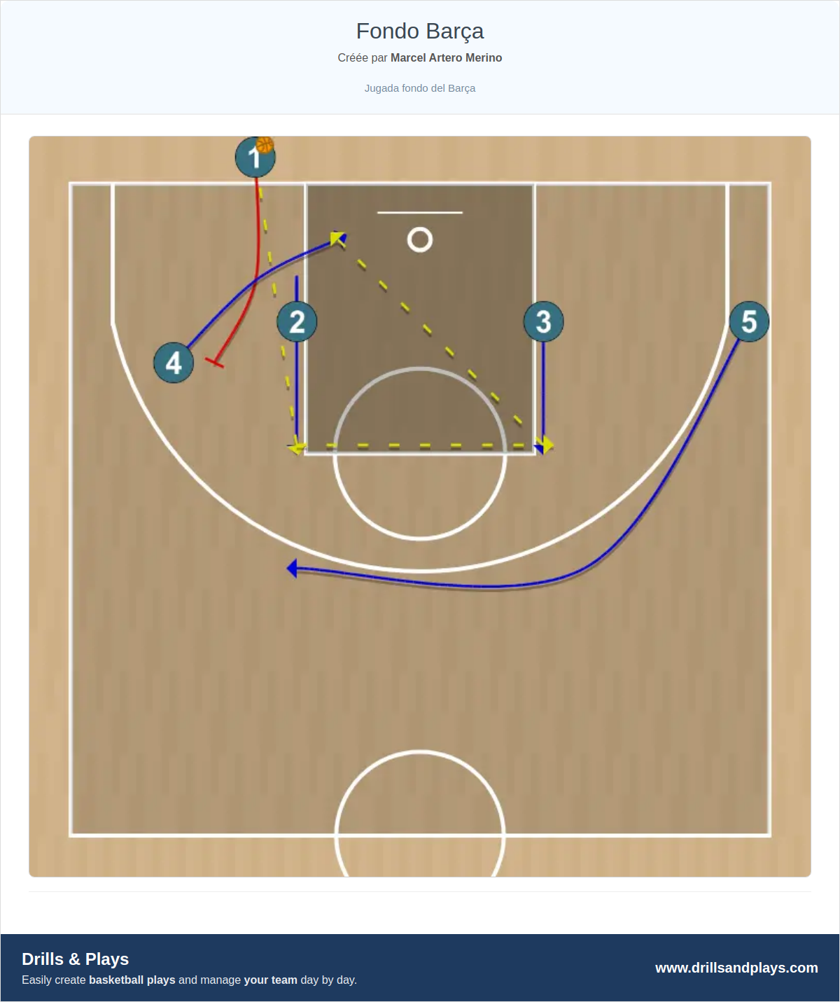 Jeux de basket-ball fondo barça