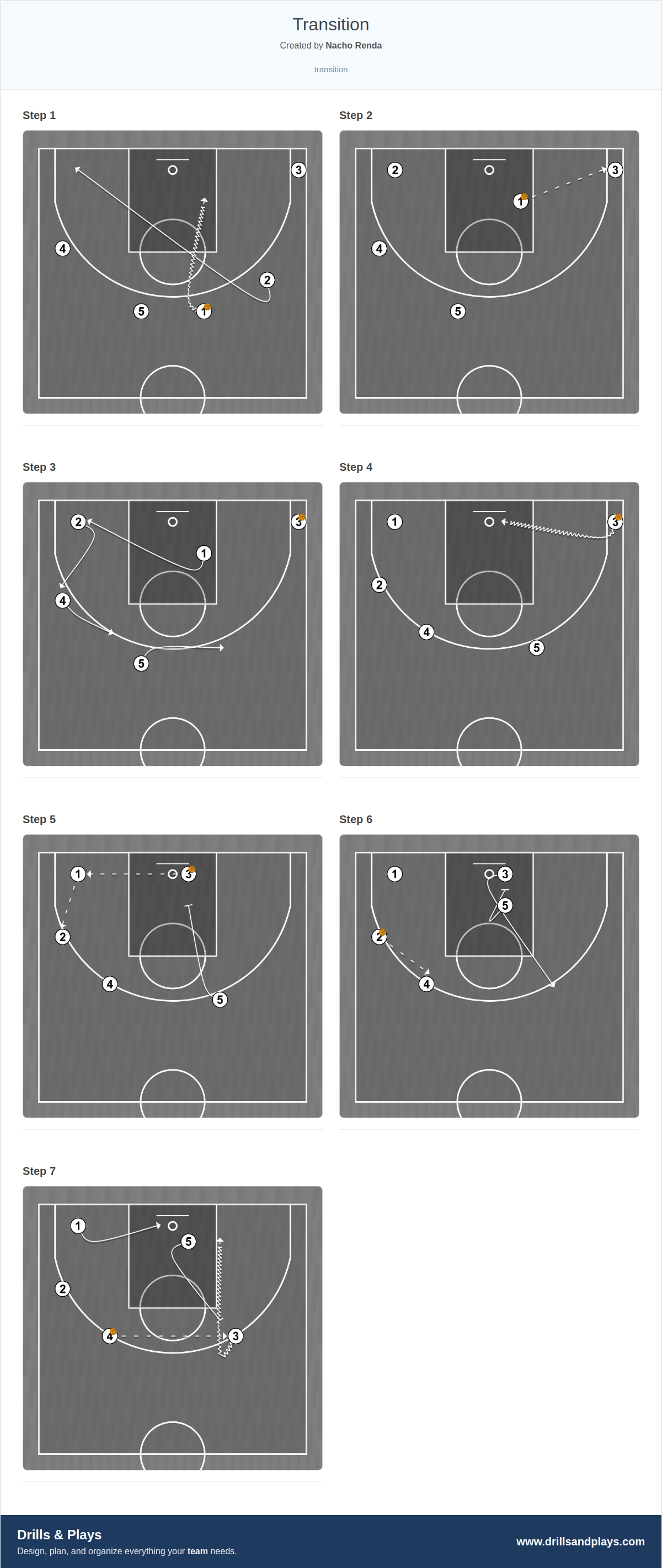Basketball play transition