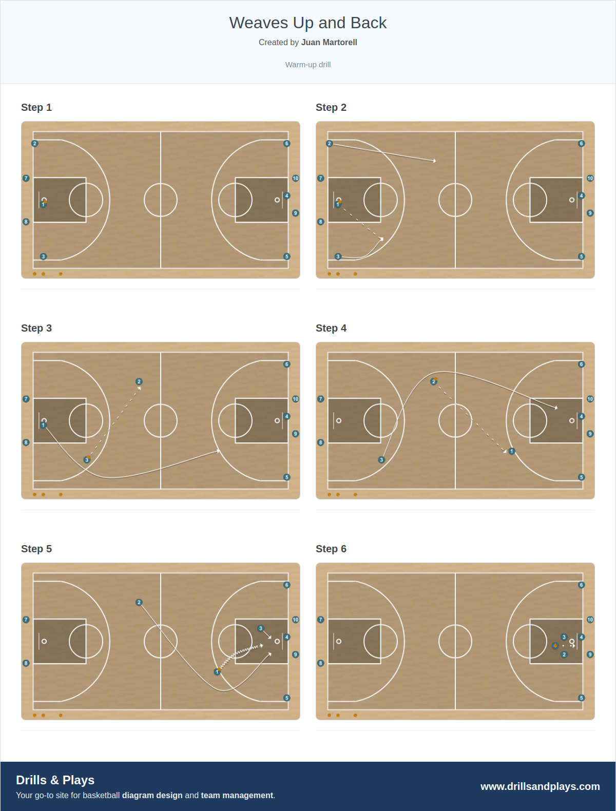Basketball drill weaves up and back
