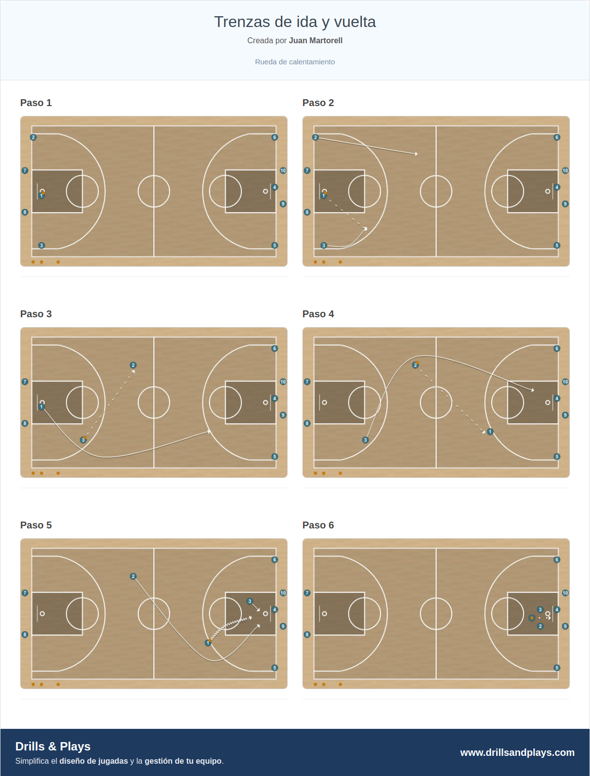 Ejercicio de baloncesto trenzas de ida y vuelta
