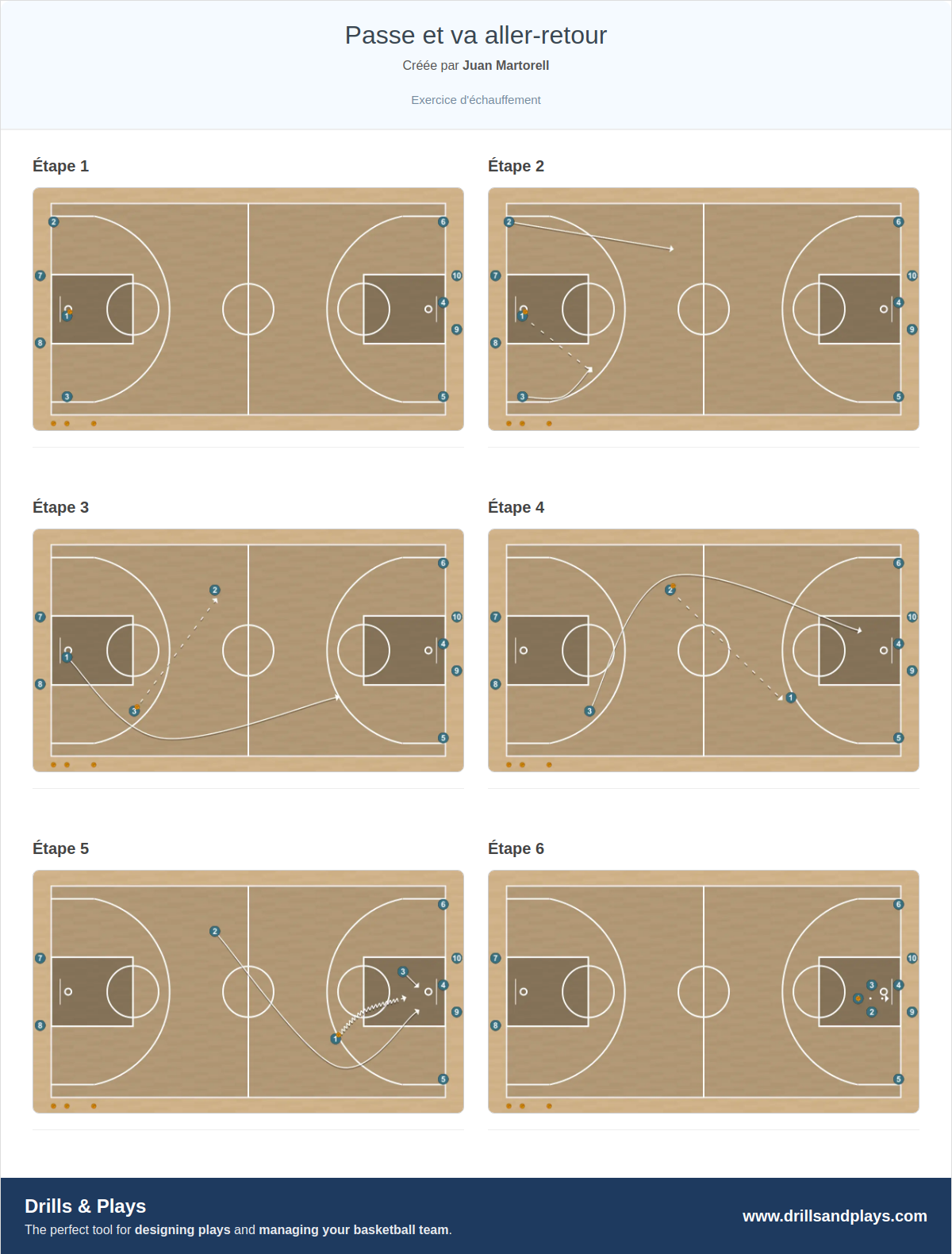 Exercices de basket-ball passe et va aller-retour