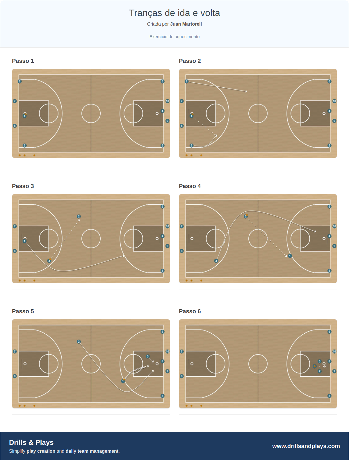 Exercício de basquete tranças de ida e volta