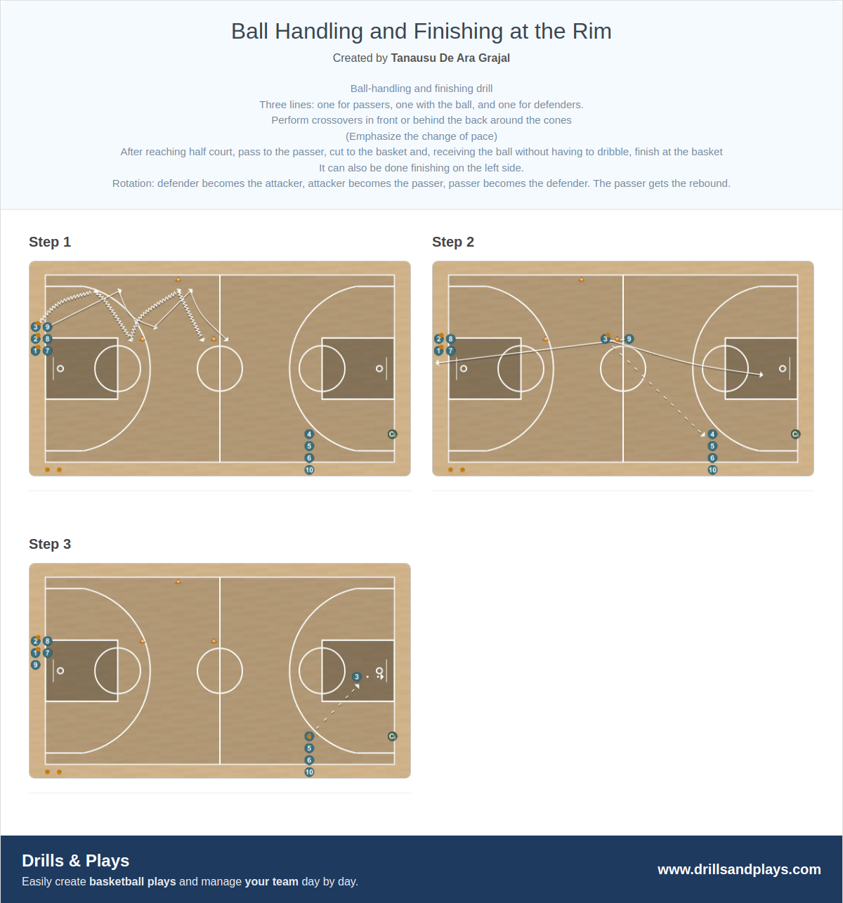Basketball drill ball handling and finishing at the rim