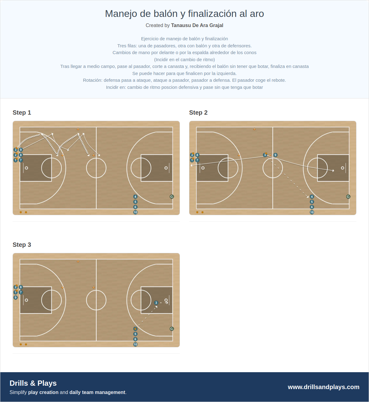 Basketball drill manejo de balón y finalización al aro