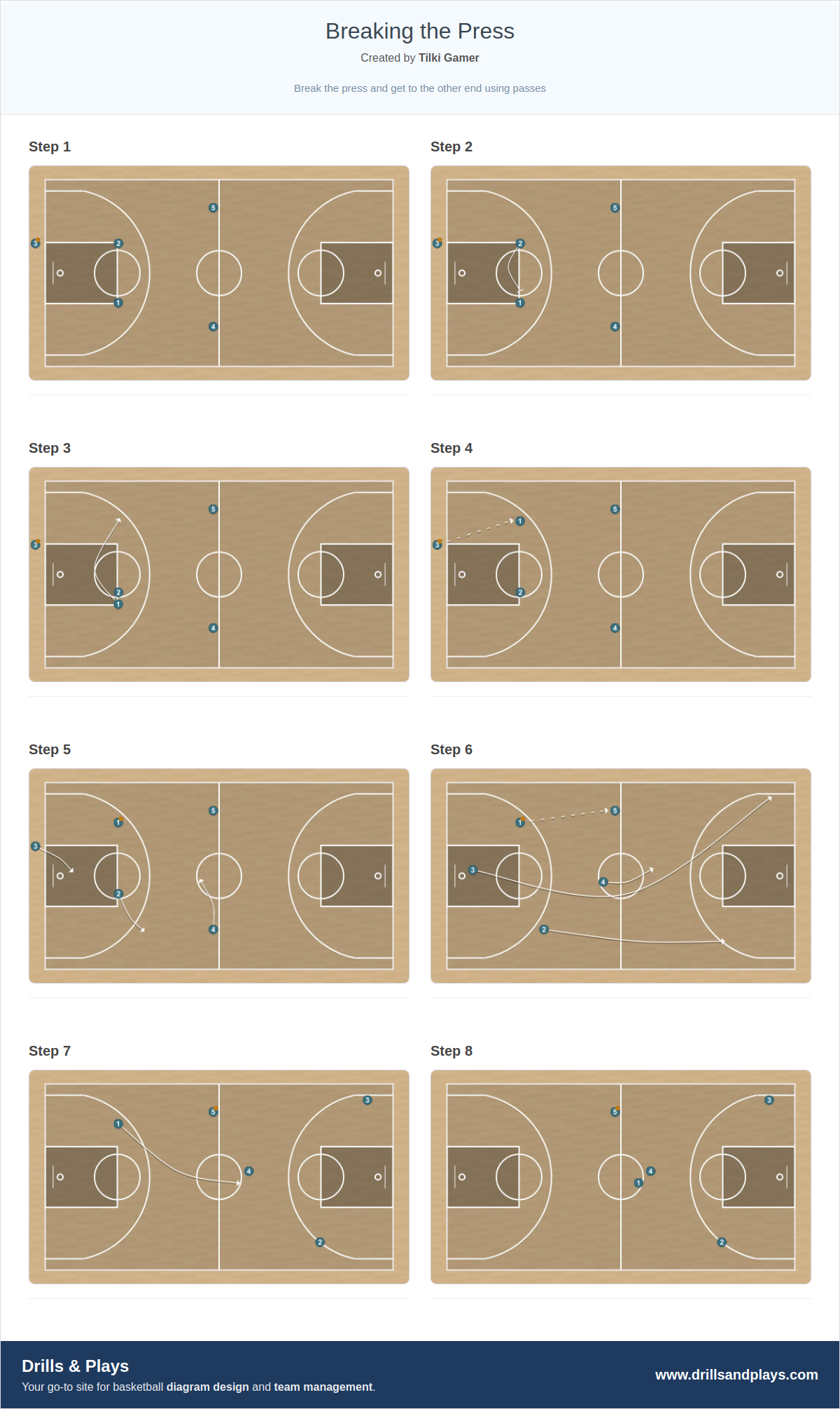 Basketball play breaking the press