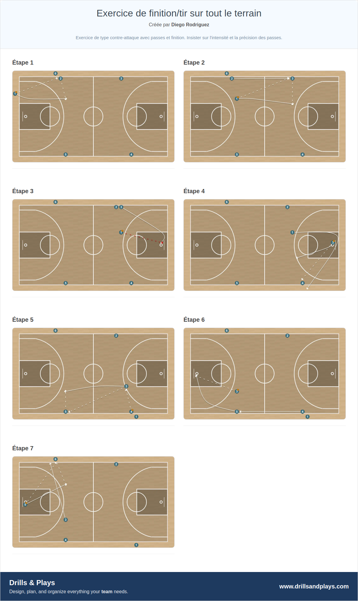 Exercices de basket-ball exercice de finition/tir sur tout le terrain