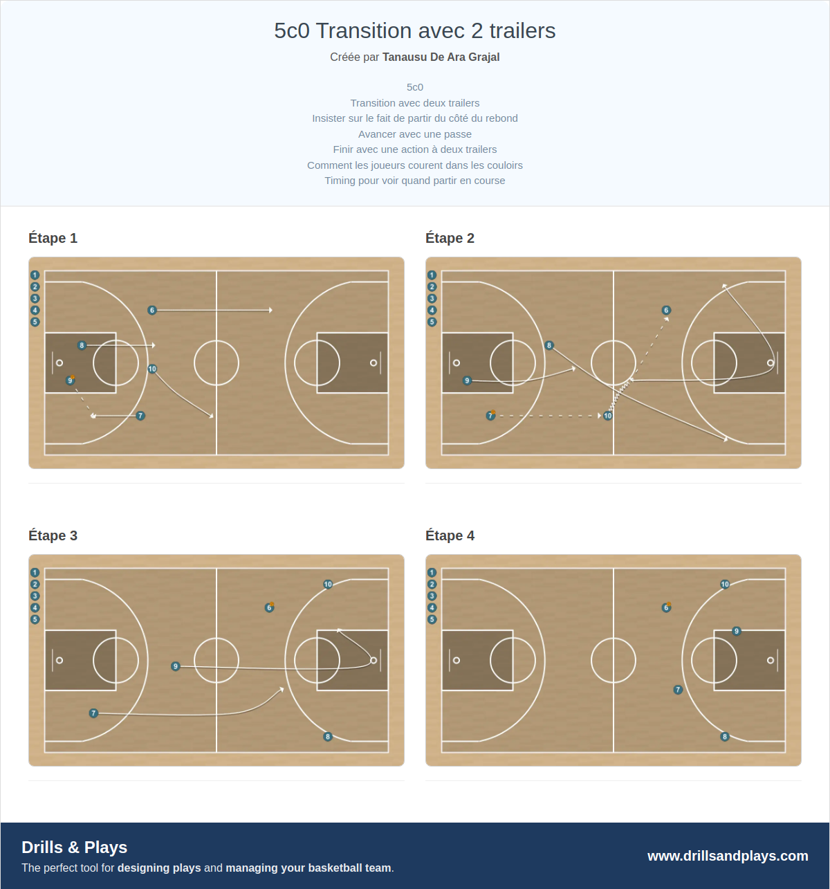 Exercices de basket-ball 5c0 transition avec 2 trailers