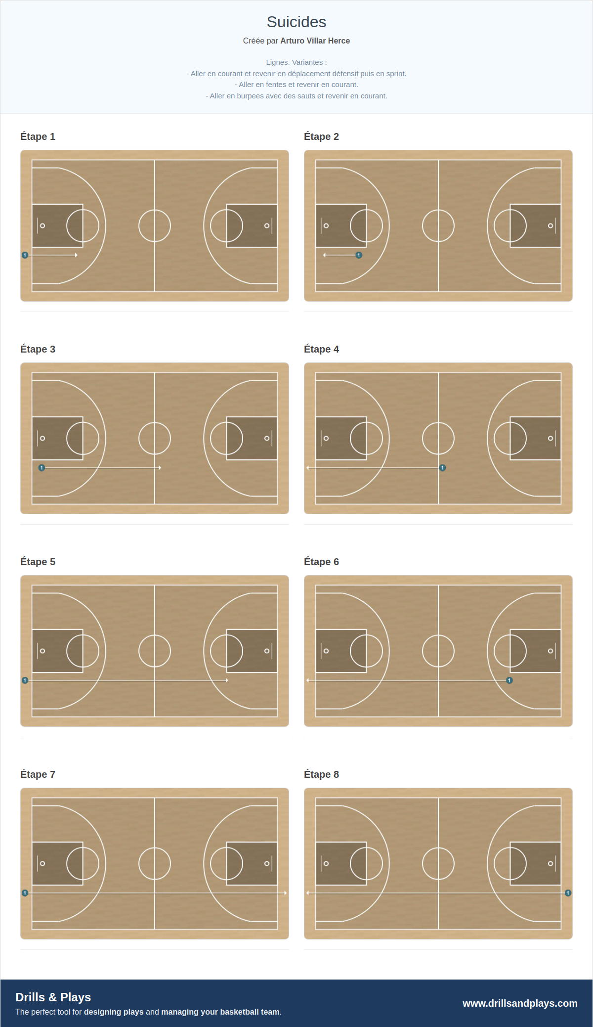 Exercices de basket-ball suicides