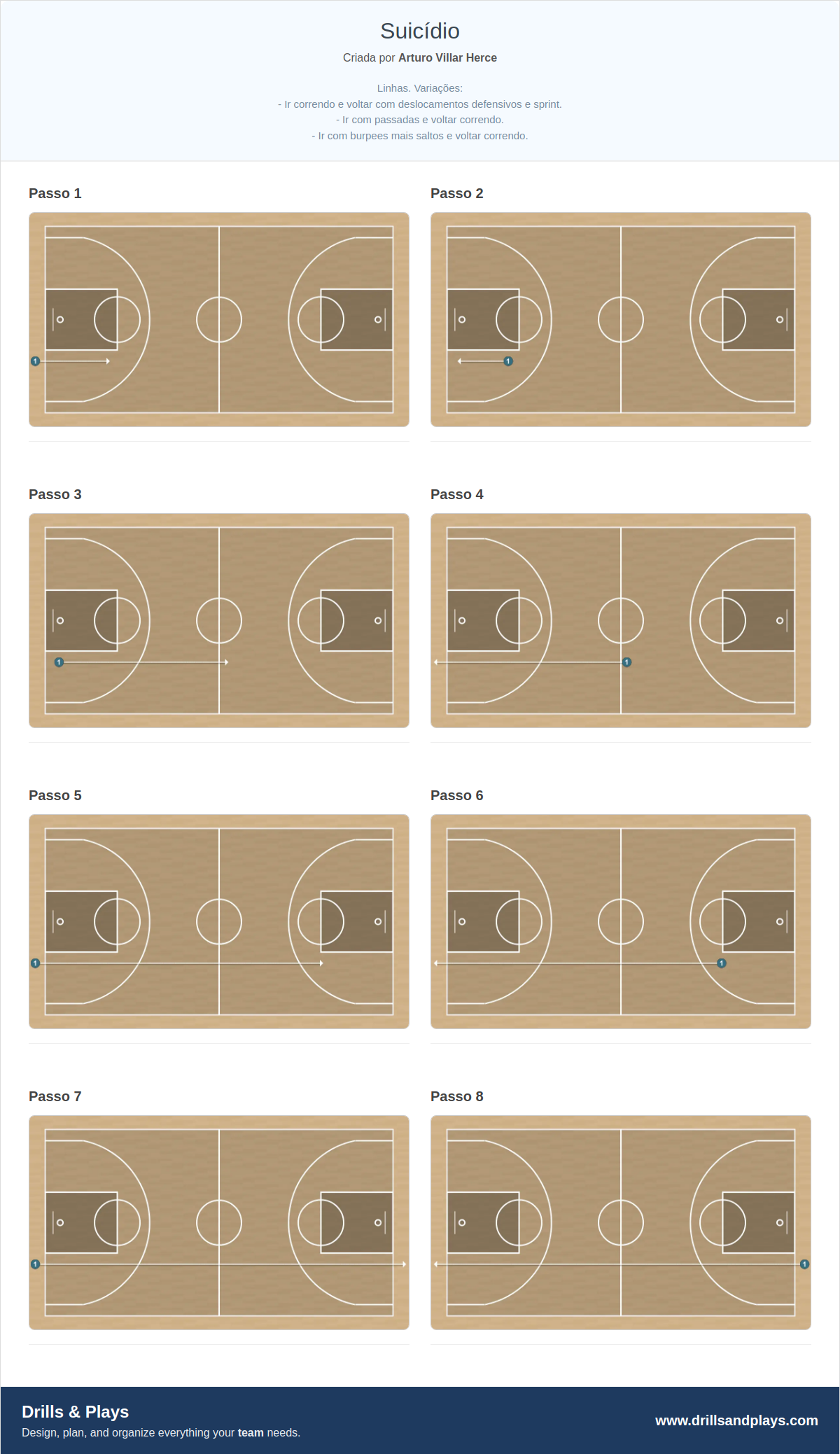 Exercício de basquete suicídio