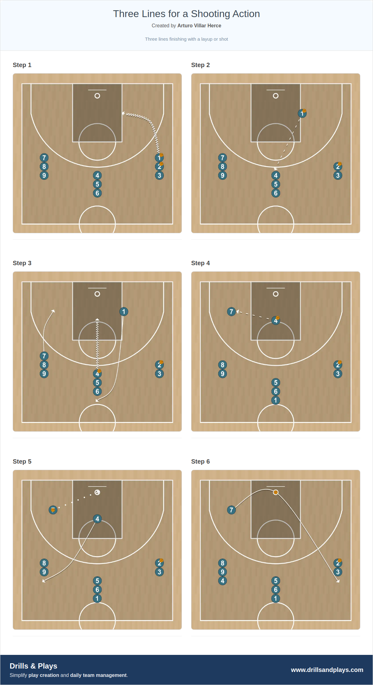 Basketball drill three lines for a shooting action