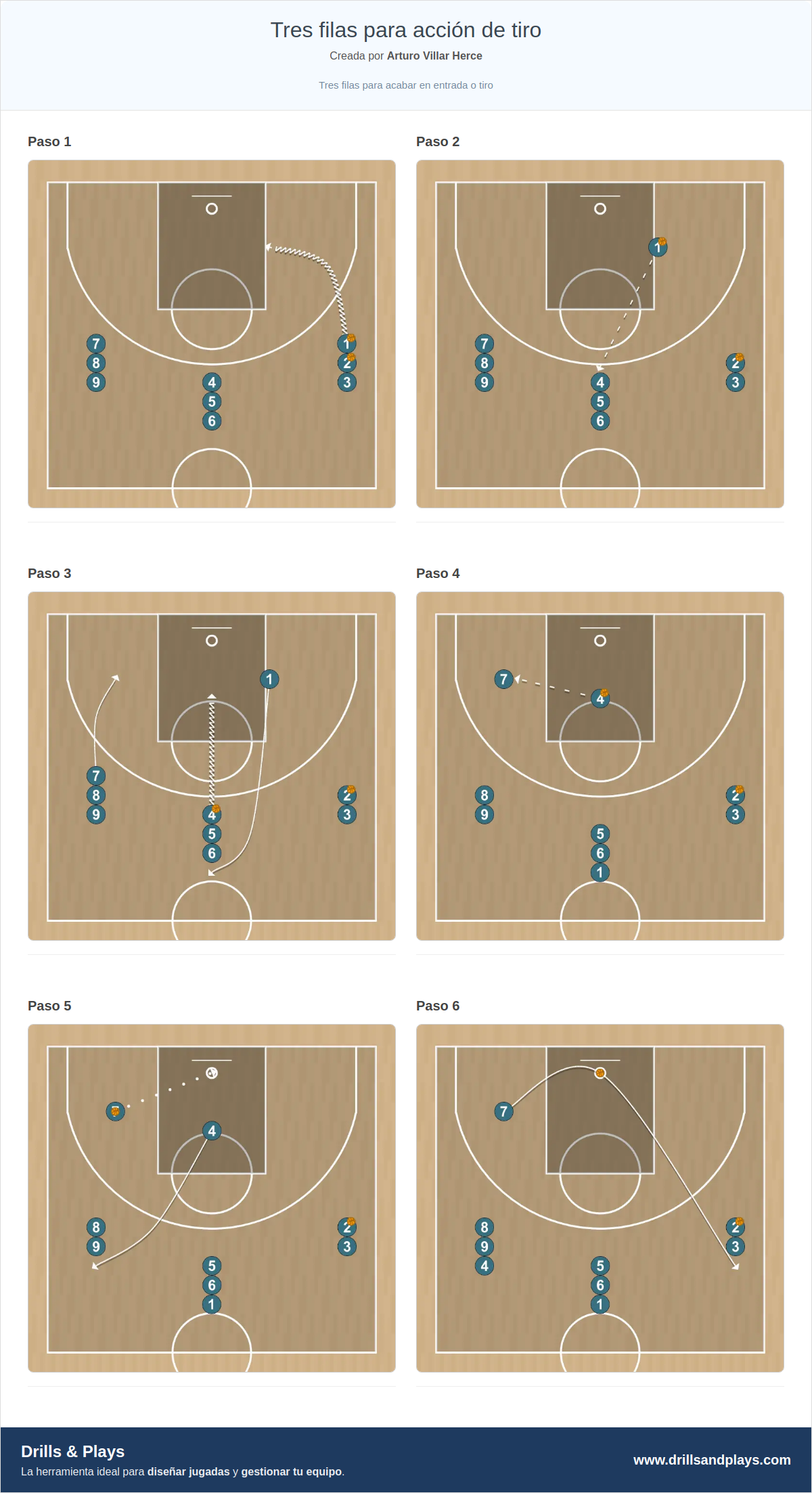 Ejercicio de baloncesto tres filas para acción de tiro