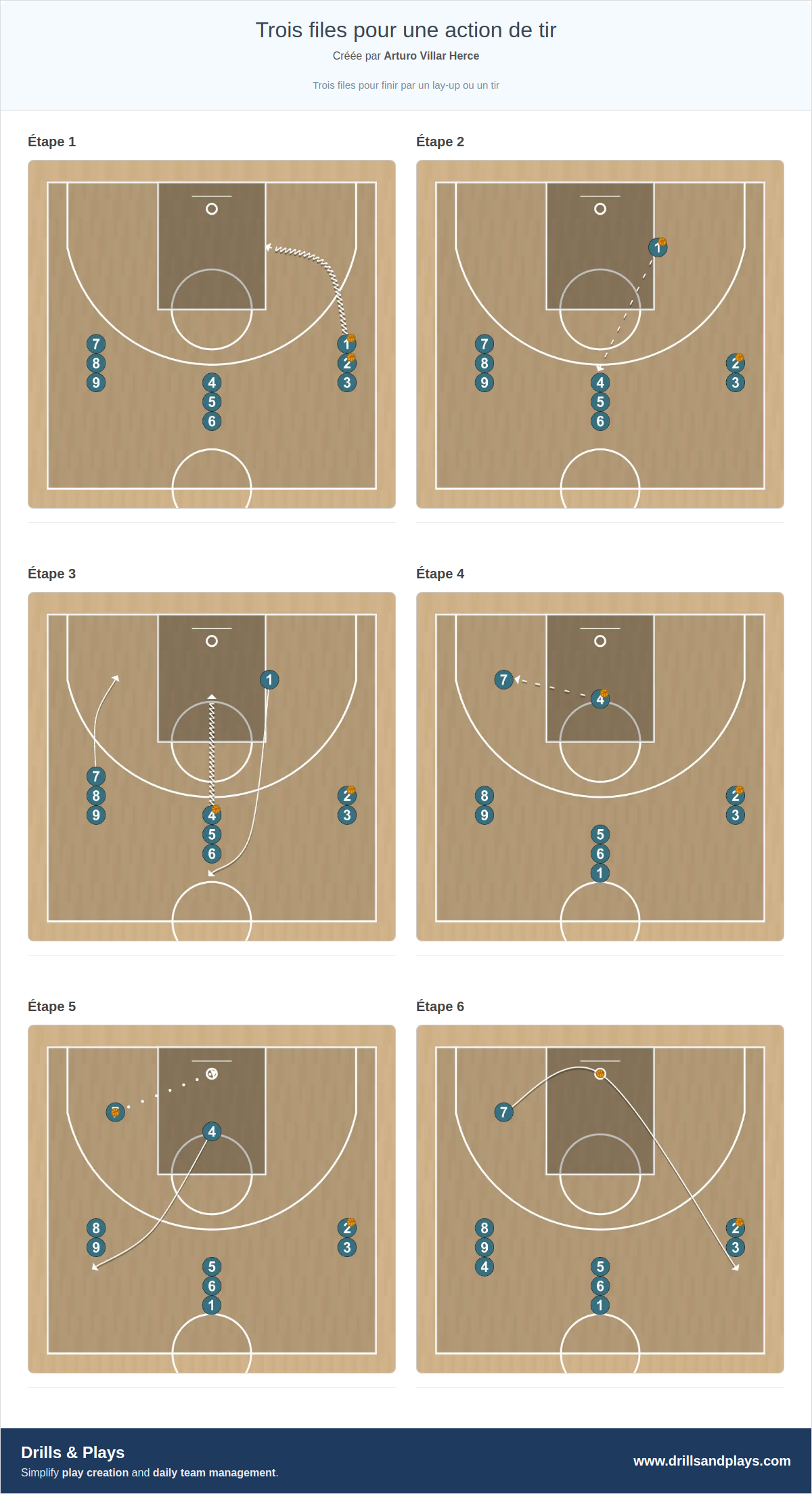 Exercices de basket-ball trois files pour une action de tir
