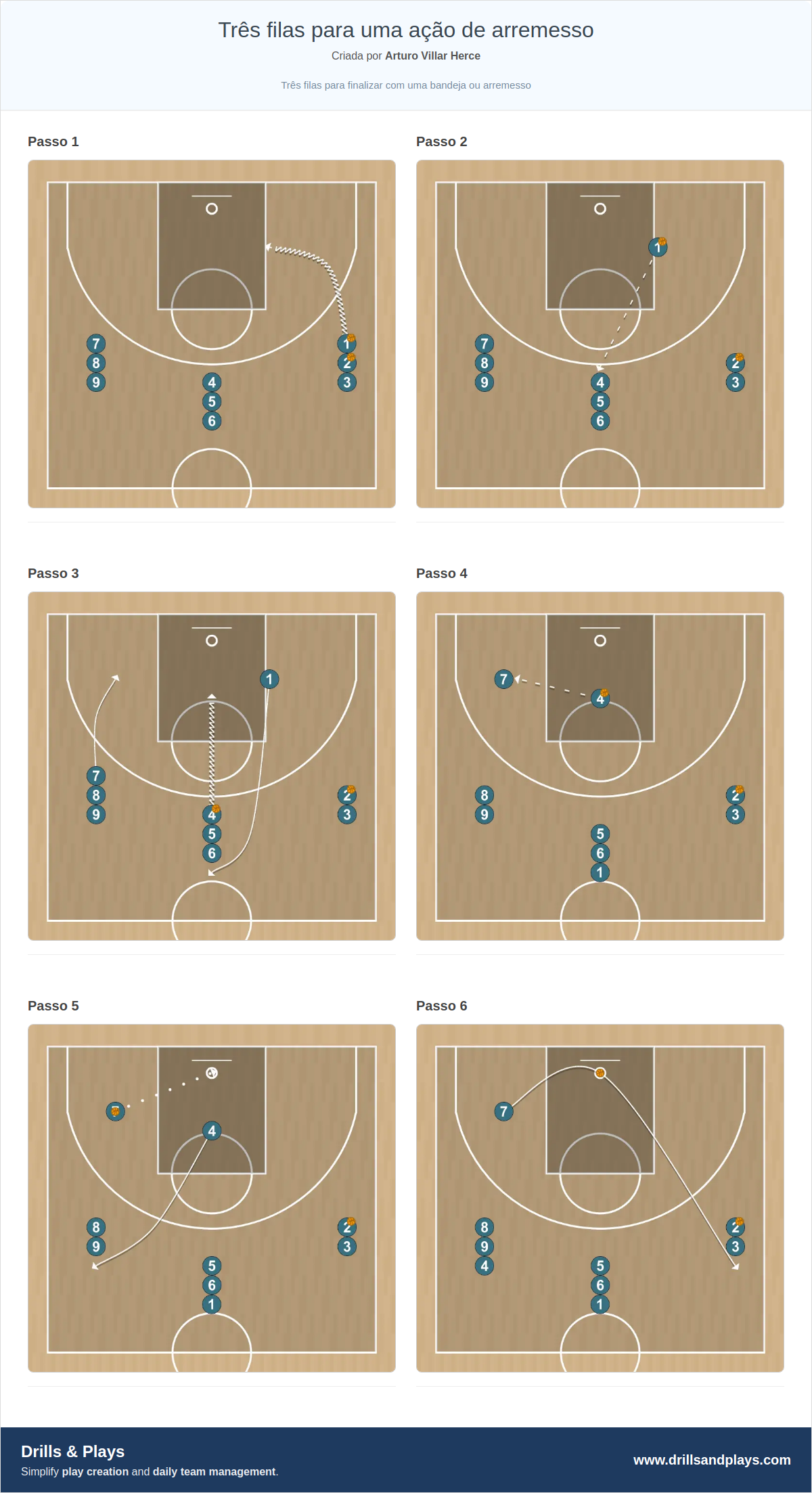 Exercício de basquete três filas para uma ação de arremesso