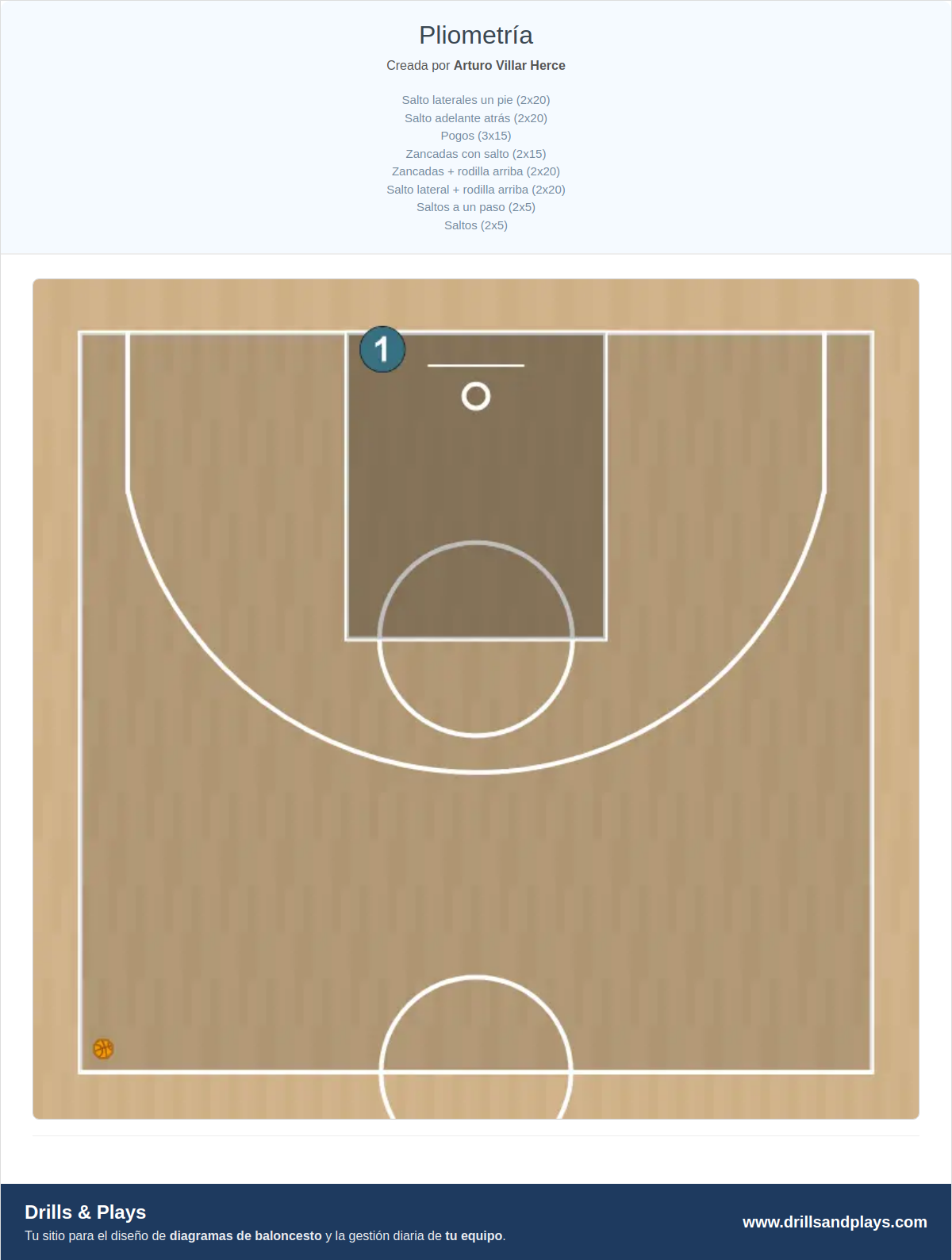 Ejercicio de baloncesto pliometría