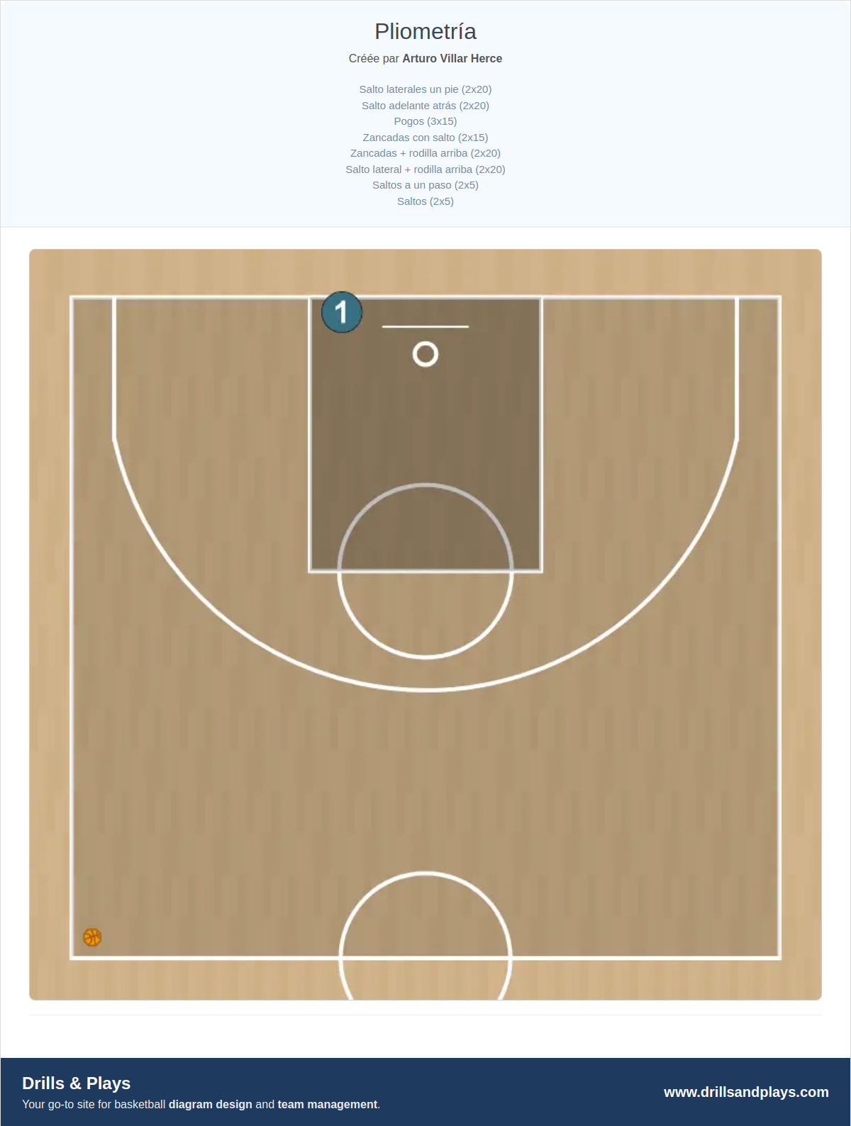Exercices de basket-ball pliometría