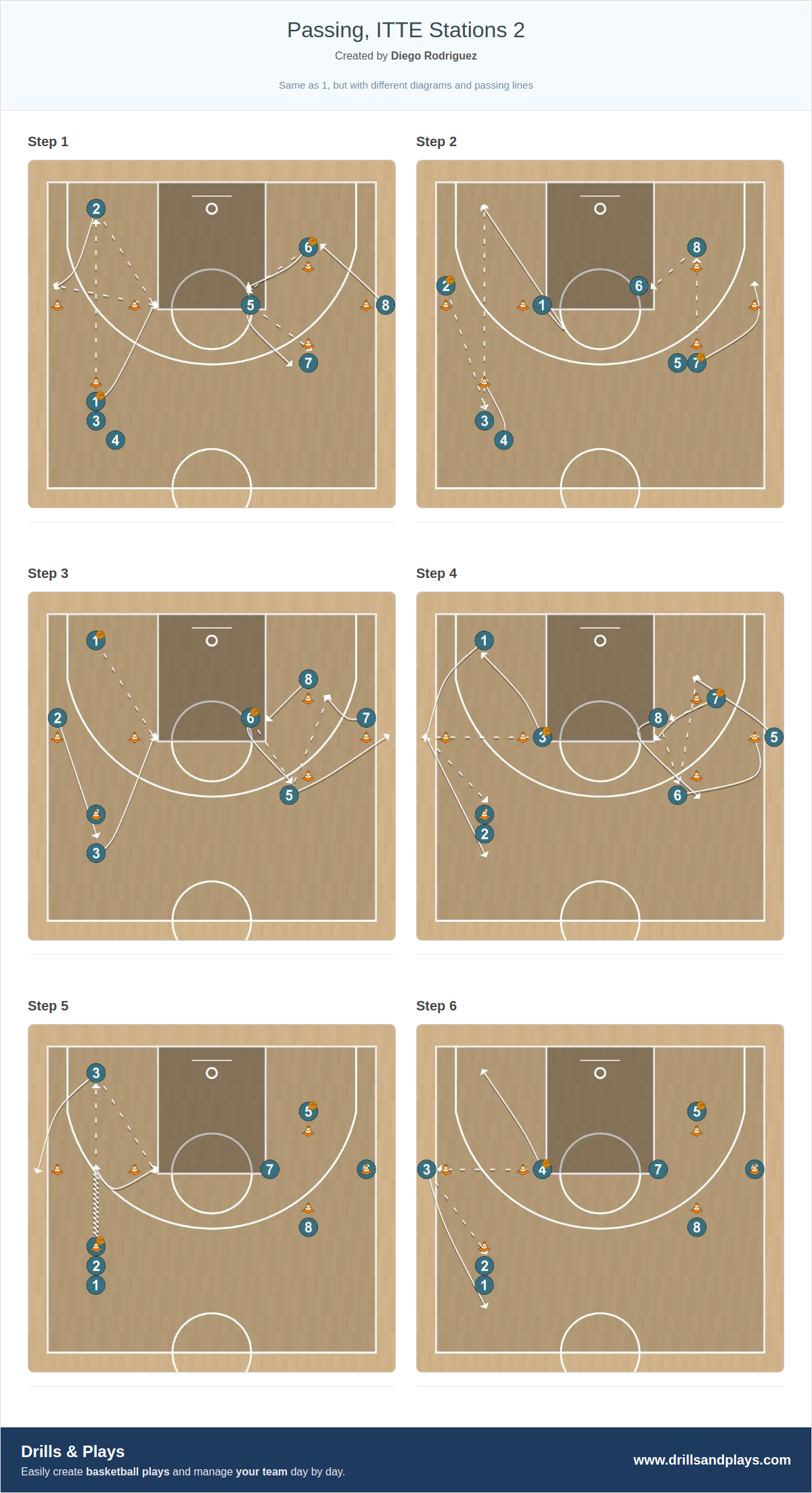Basketball drill passing, itte stations 2