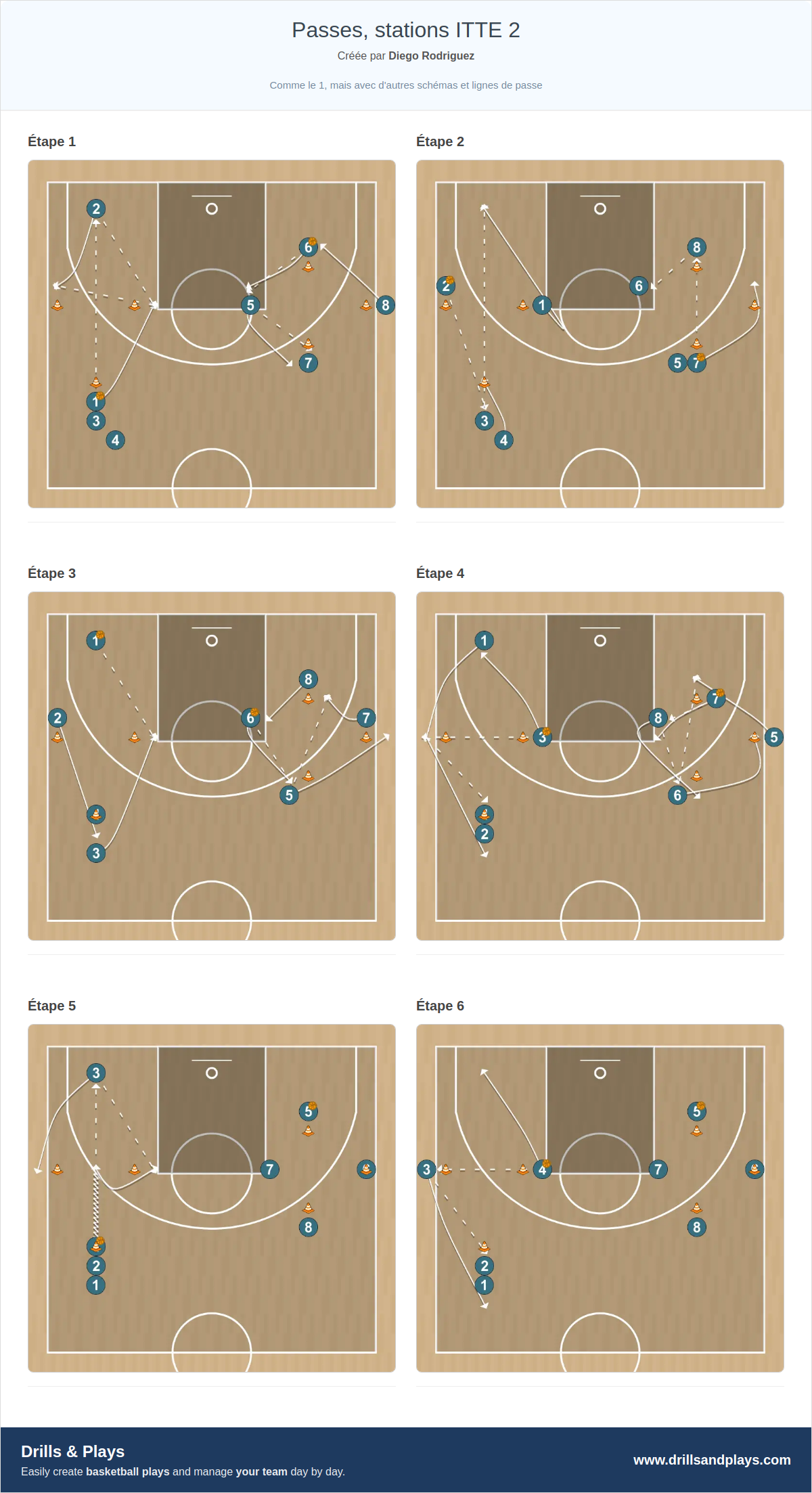 Exercices de basket-ball passes, stations itte 2