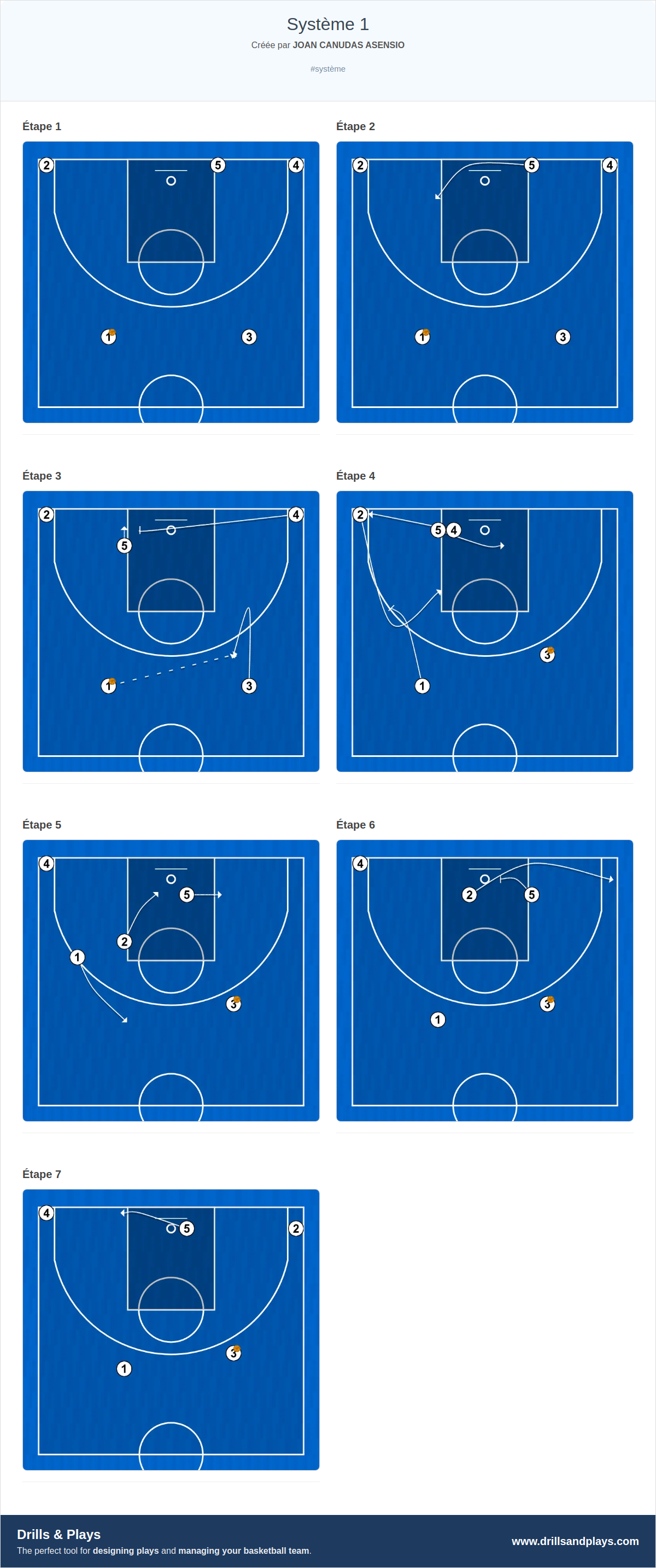 Jeux de basket-ball système 1