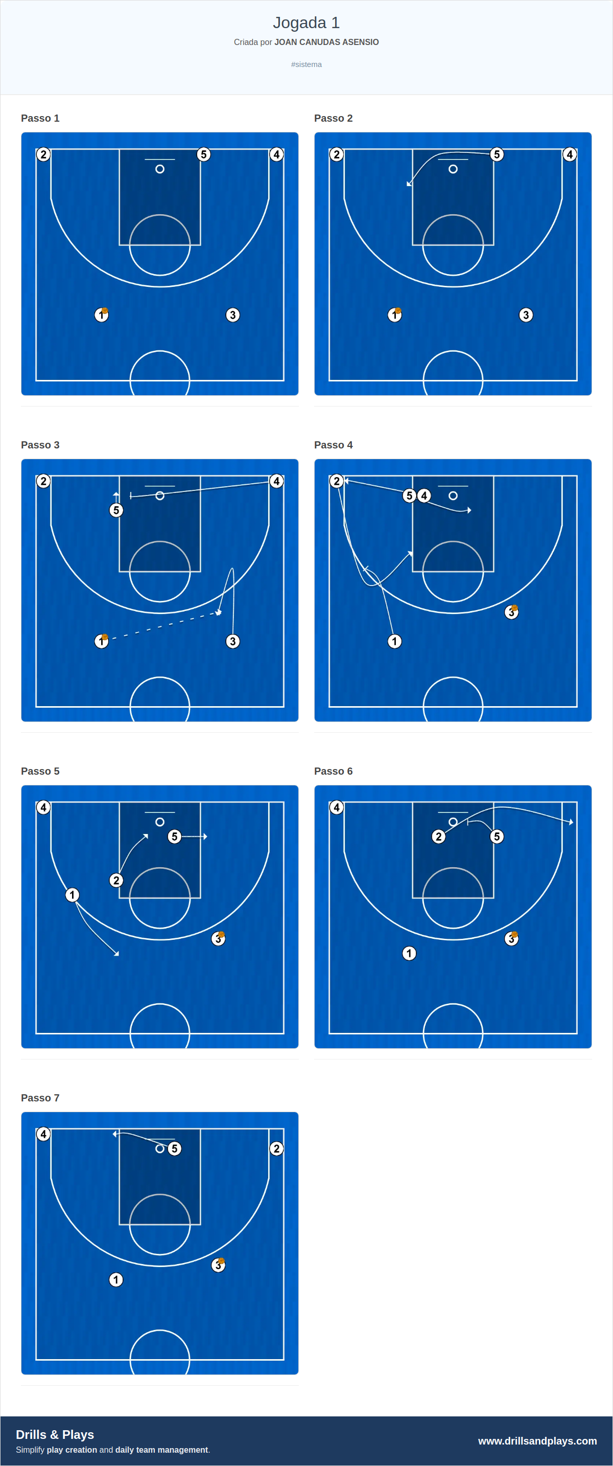 Jogada de basquete jogada 1