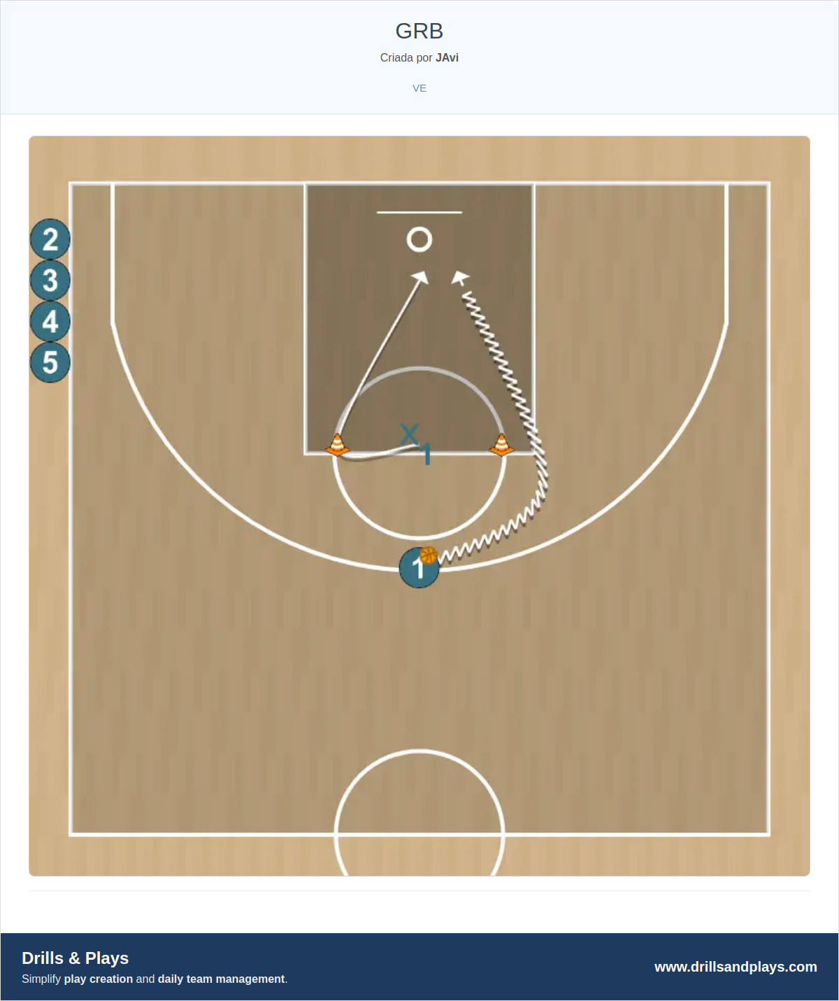 Exercício de basquete grb