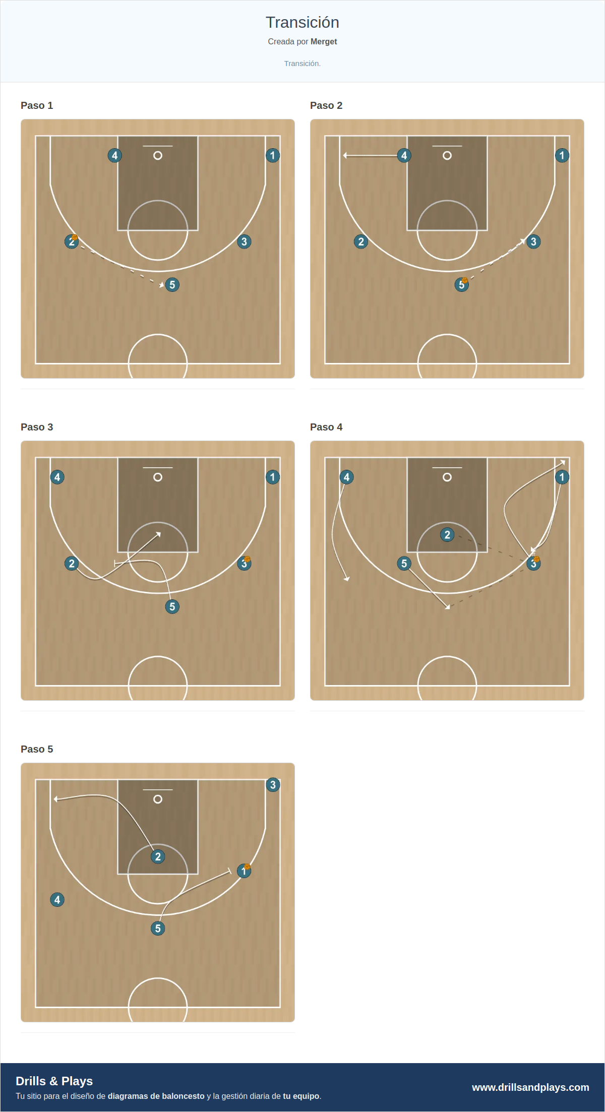 Jugada de baloncesto transición