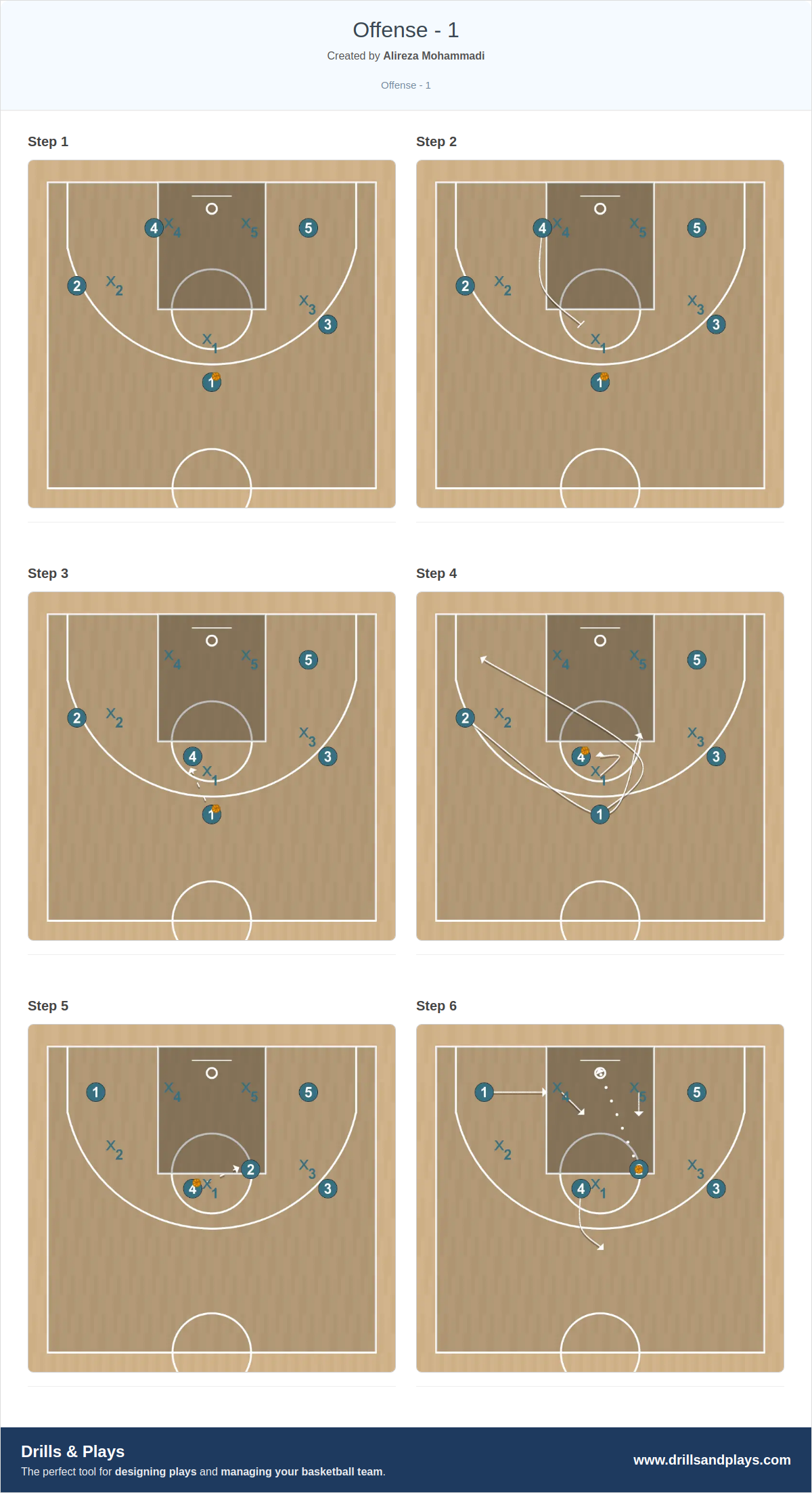 Basketball play offense - 1