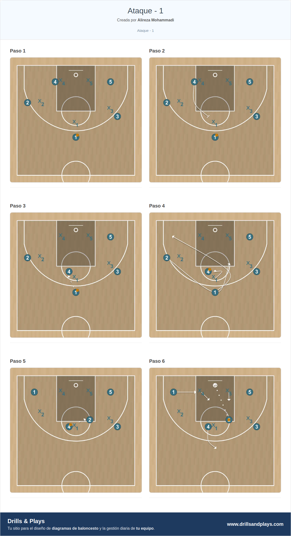 Jugada de baloncesto ataque - 1
