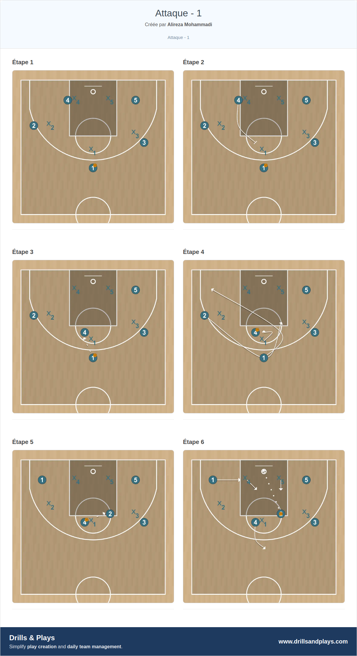 Jeux de basket-ball attaque - 1