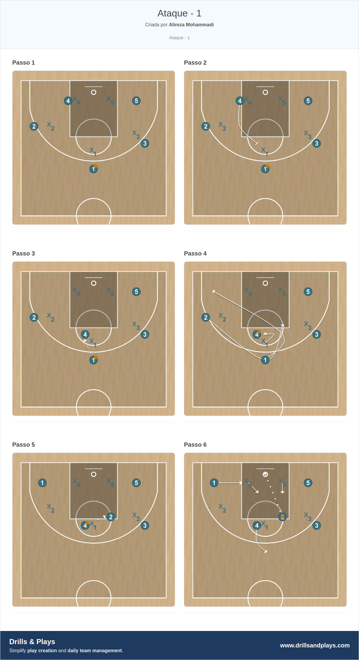 Jogada de basquete ataque - 1