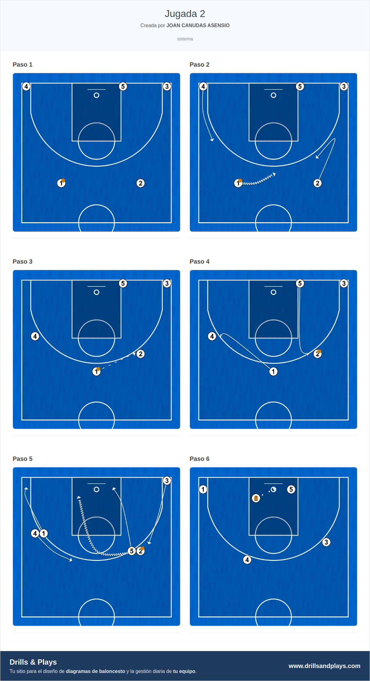 Jugada de baloncesto jugada 2