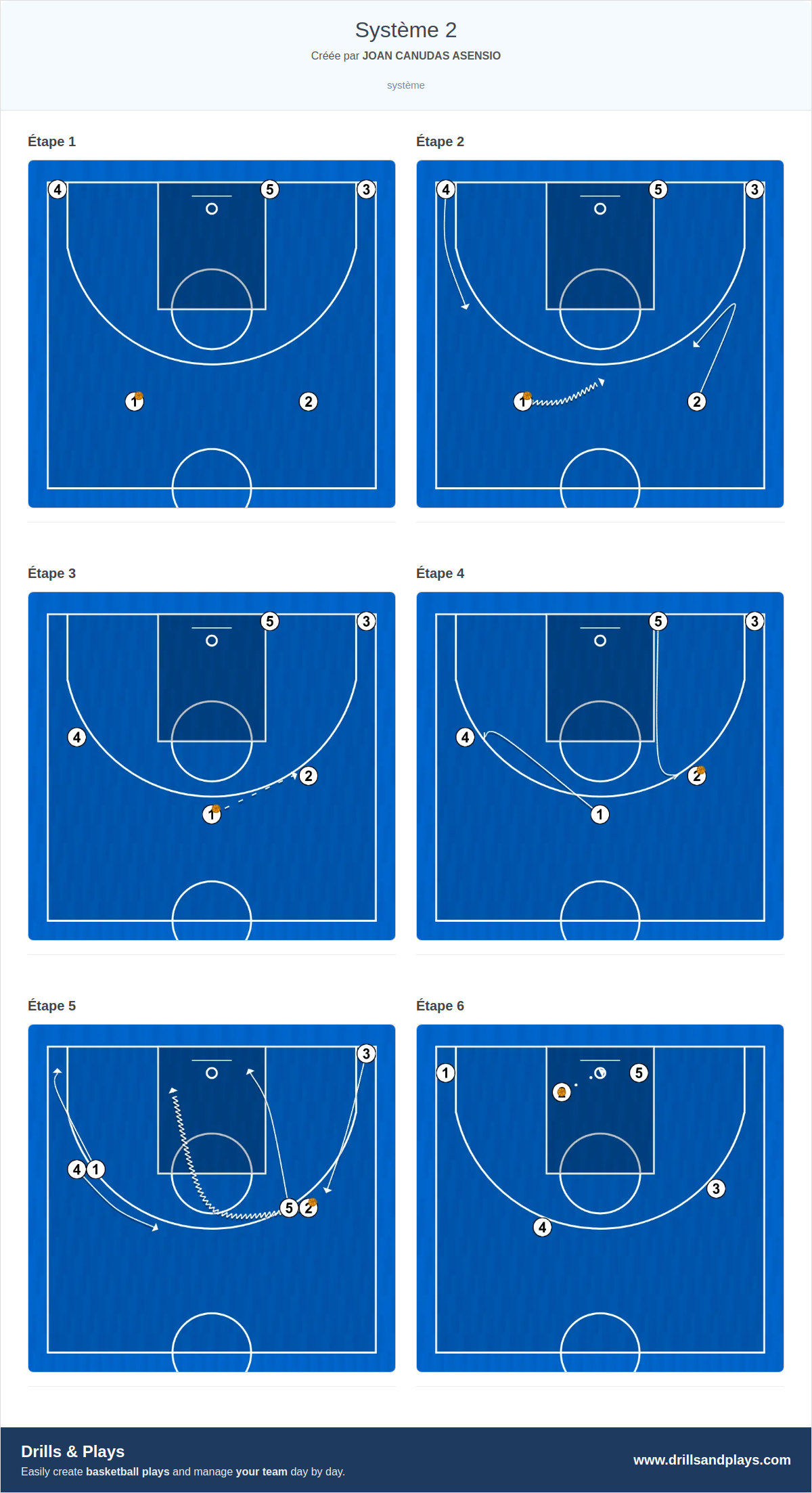 Jeux de basket-ball système 2