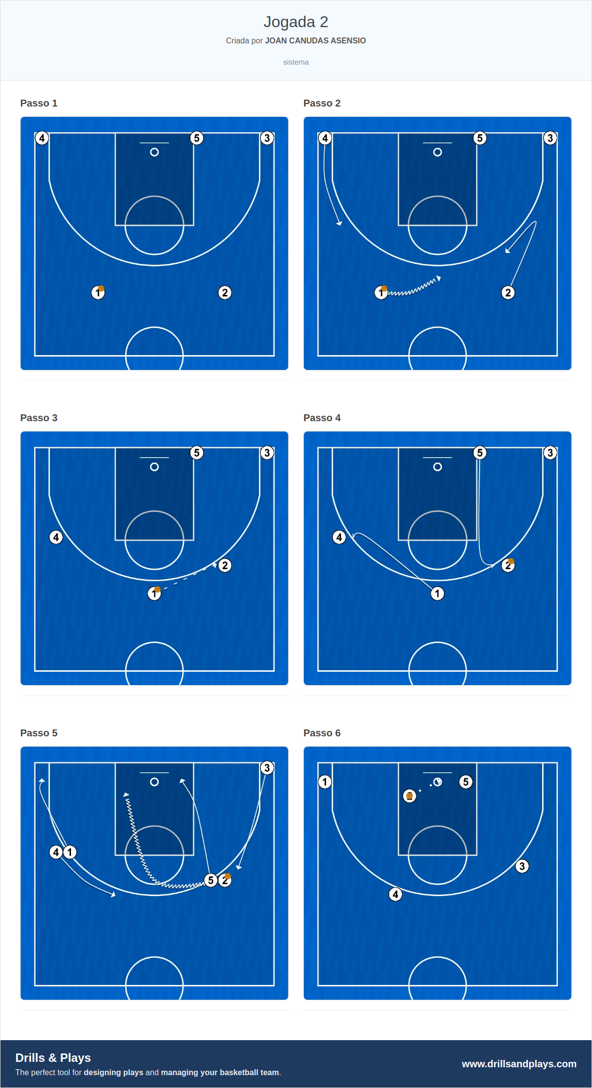 Jogada de basquete jogada 2