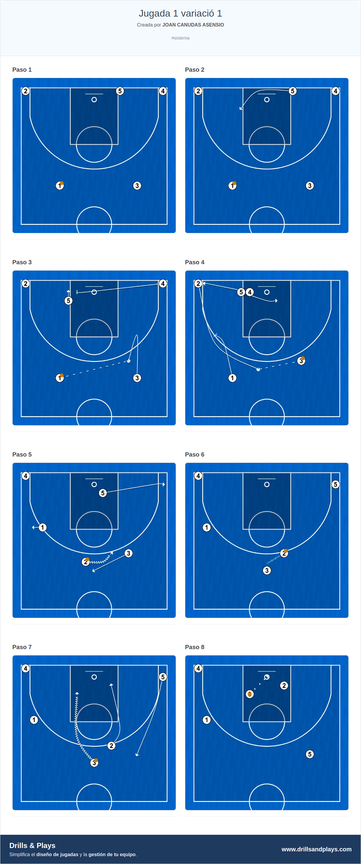 Jugada de baloncesto jugada 1 variació 1