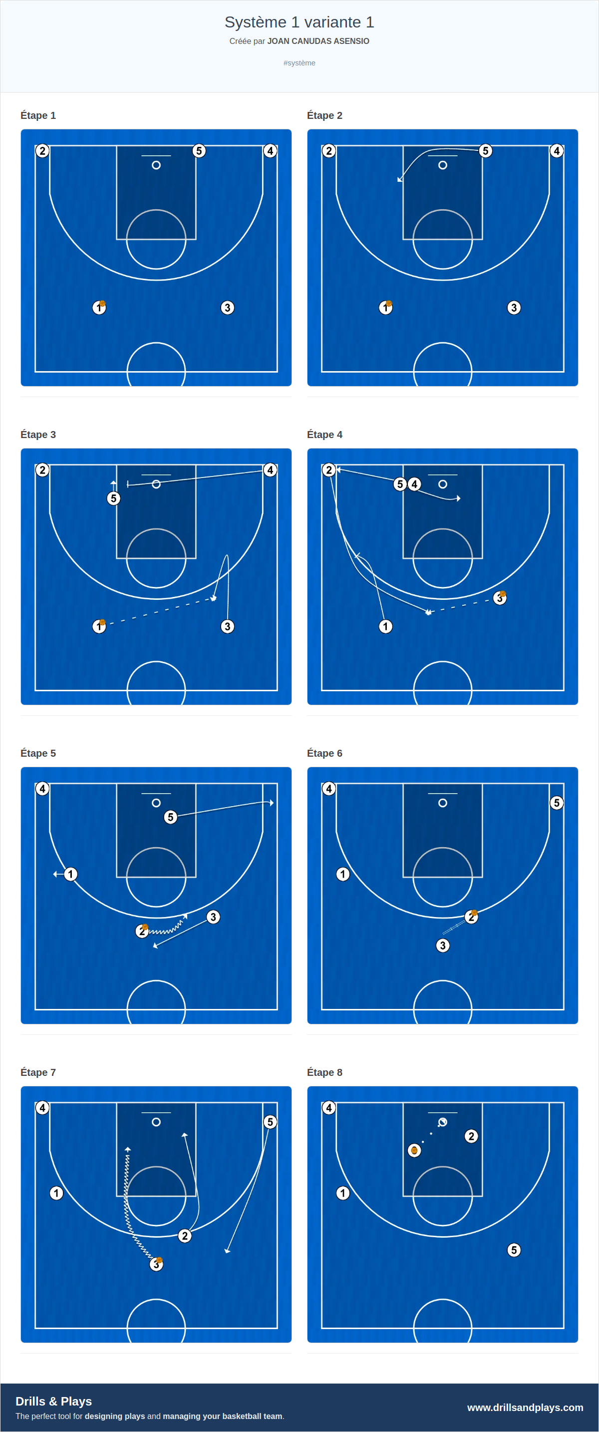 Jeux de basket-ball système 1 variante 1