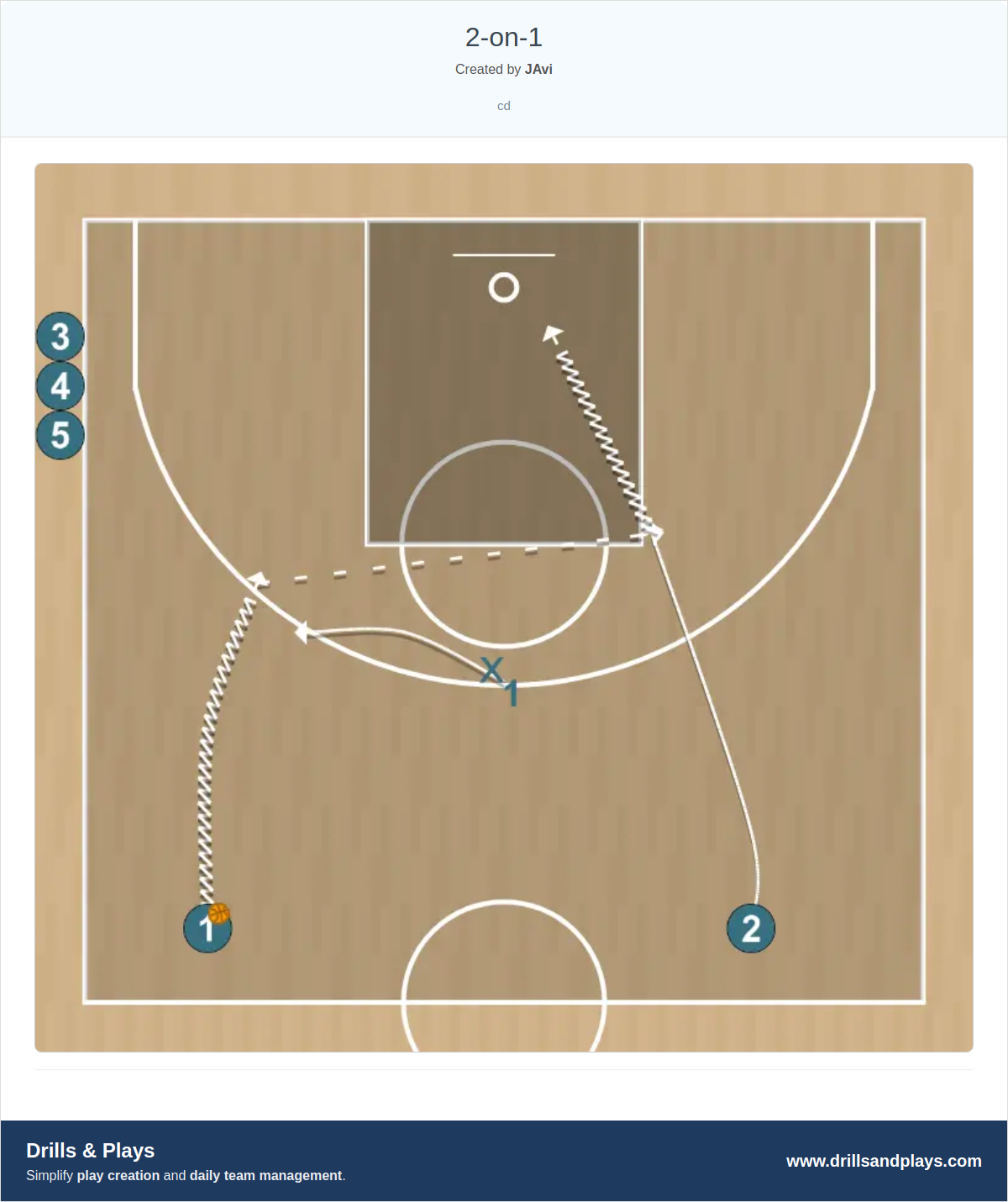 Basketball drill 2-on-1
