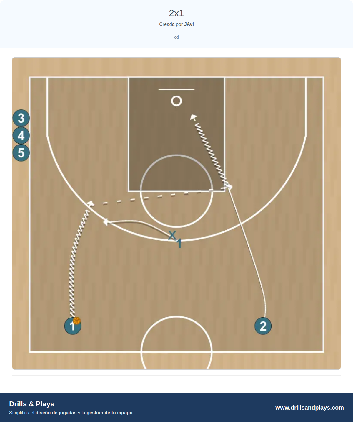 Ejercicio de baloncesto 2x1