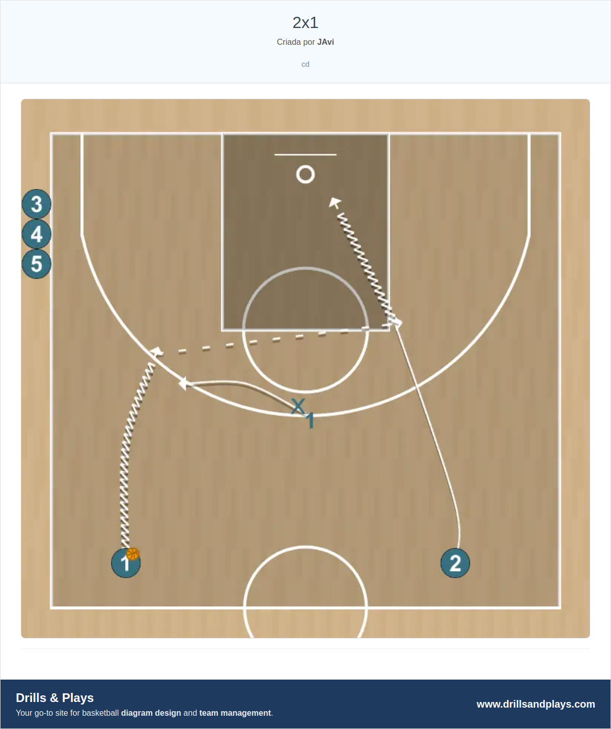 Exercício de basquete 2x1