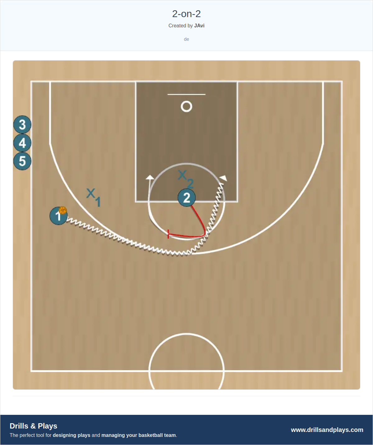Basketball drill 2-on-2