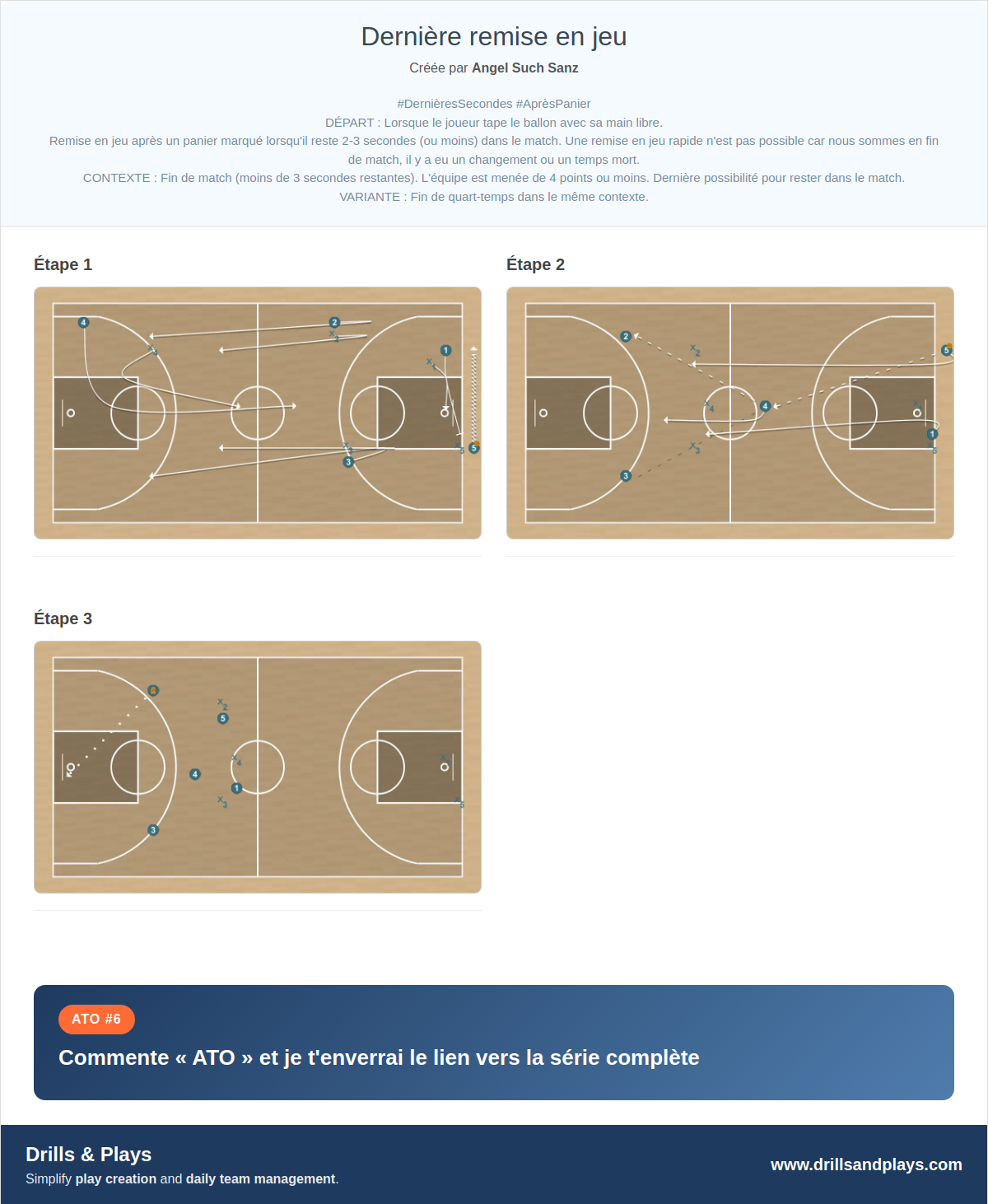 Jeux de basket-ball dernière remise en jeu