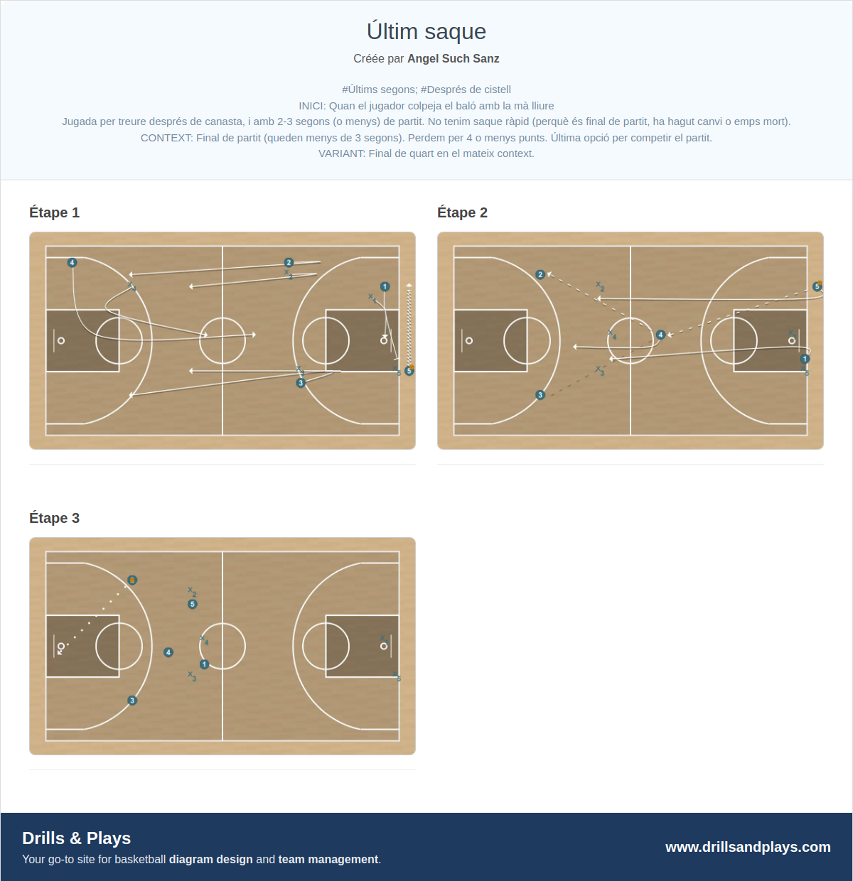 Jeux de basket-ball últim saque