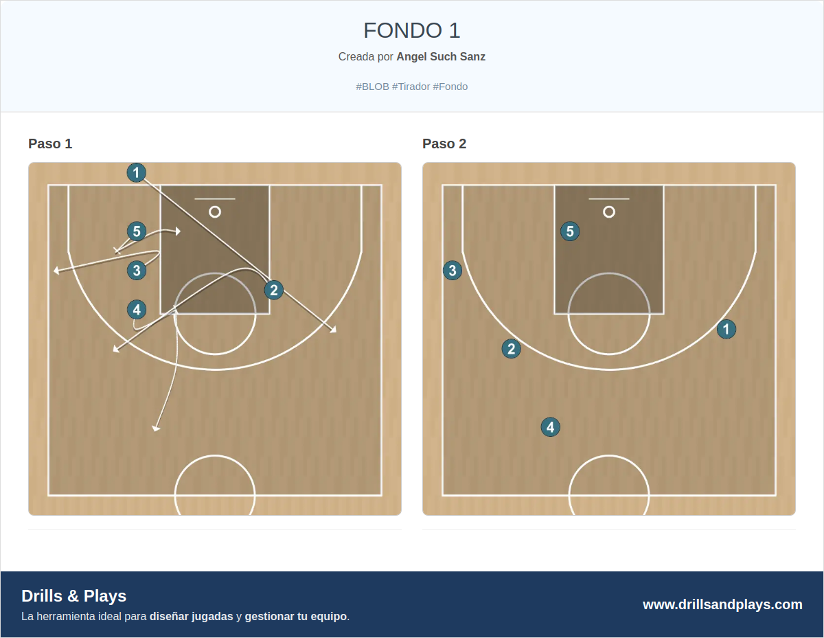 Jugada de baloncesto fondo 1