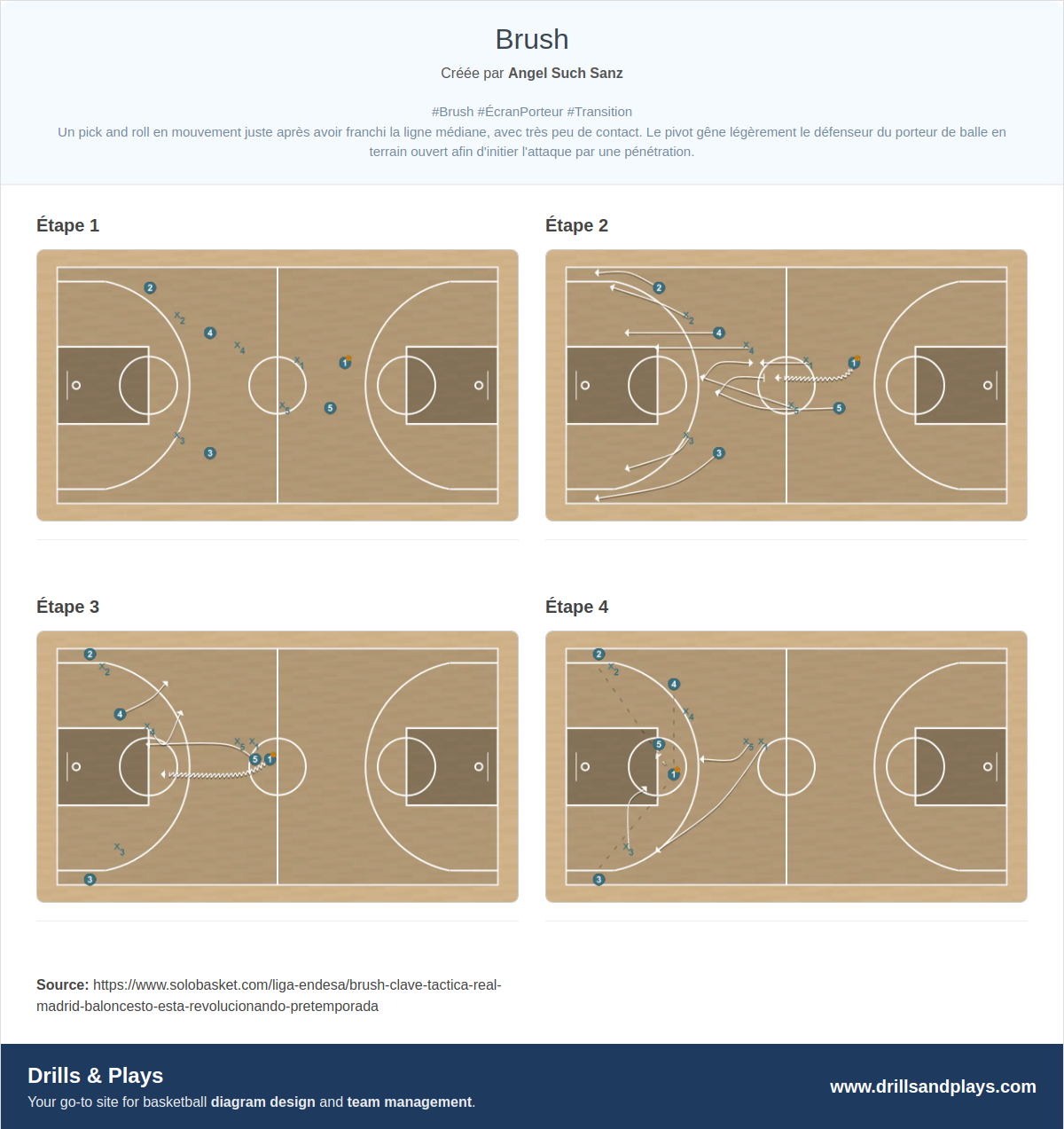 Jeux de basket-ball brush