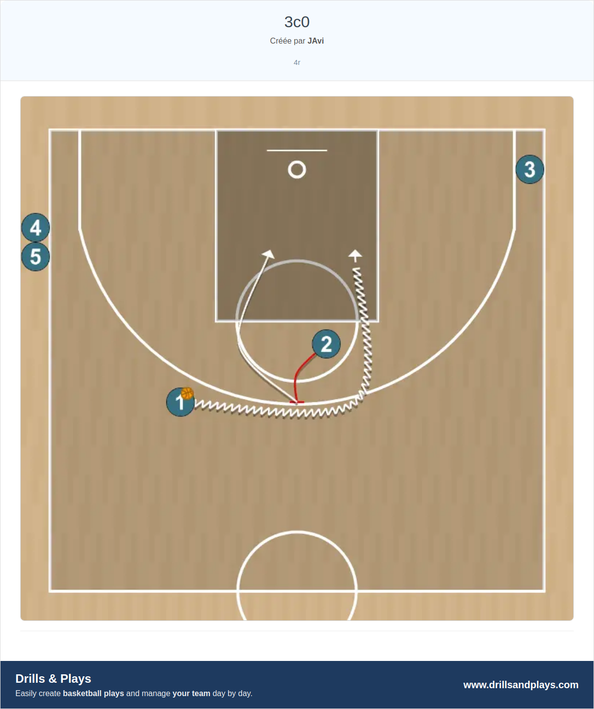 Exercices de basket-ball 3c0