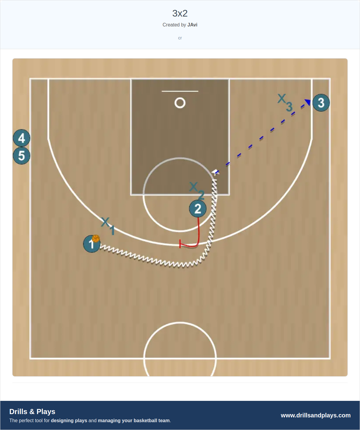 Basketball drill 3x2
