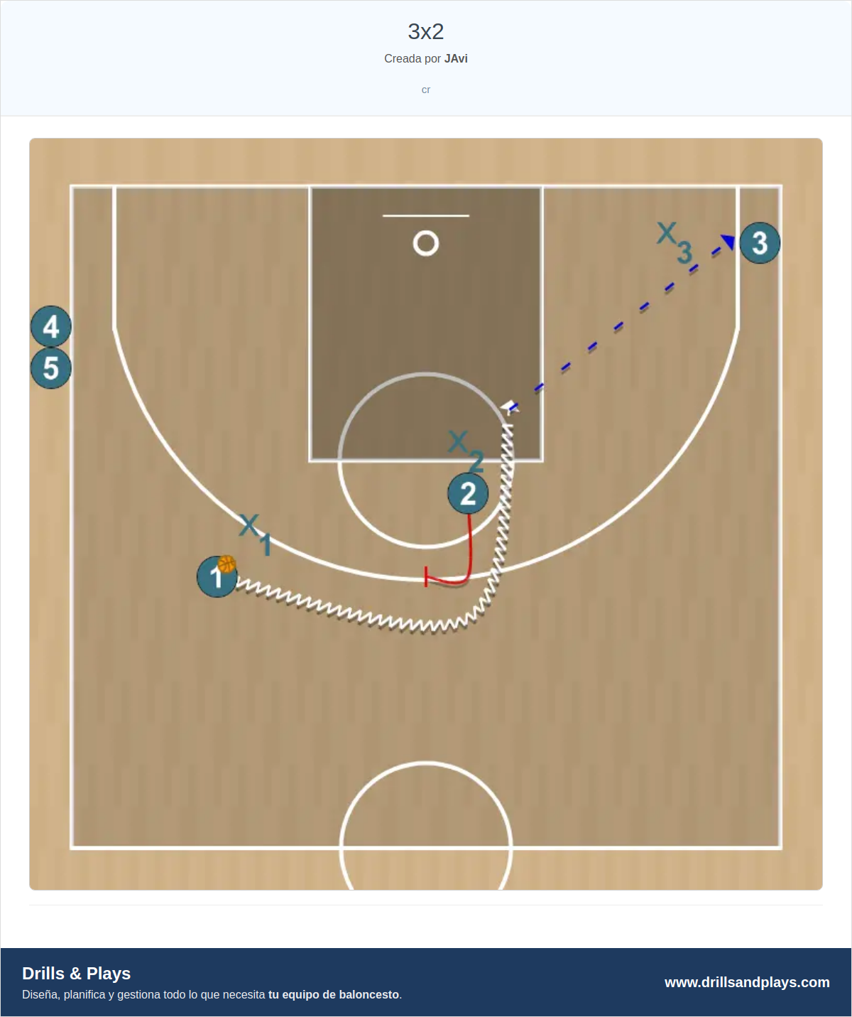Ejercicio de baloncesto 3x2