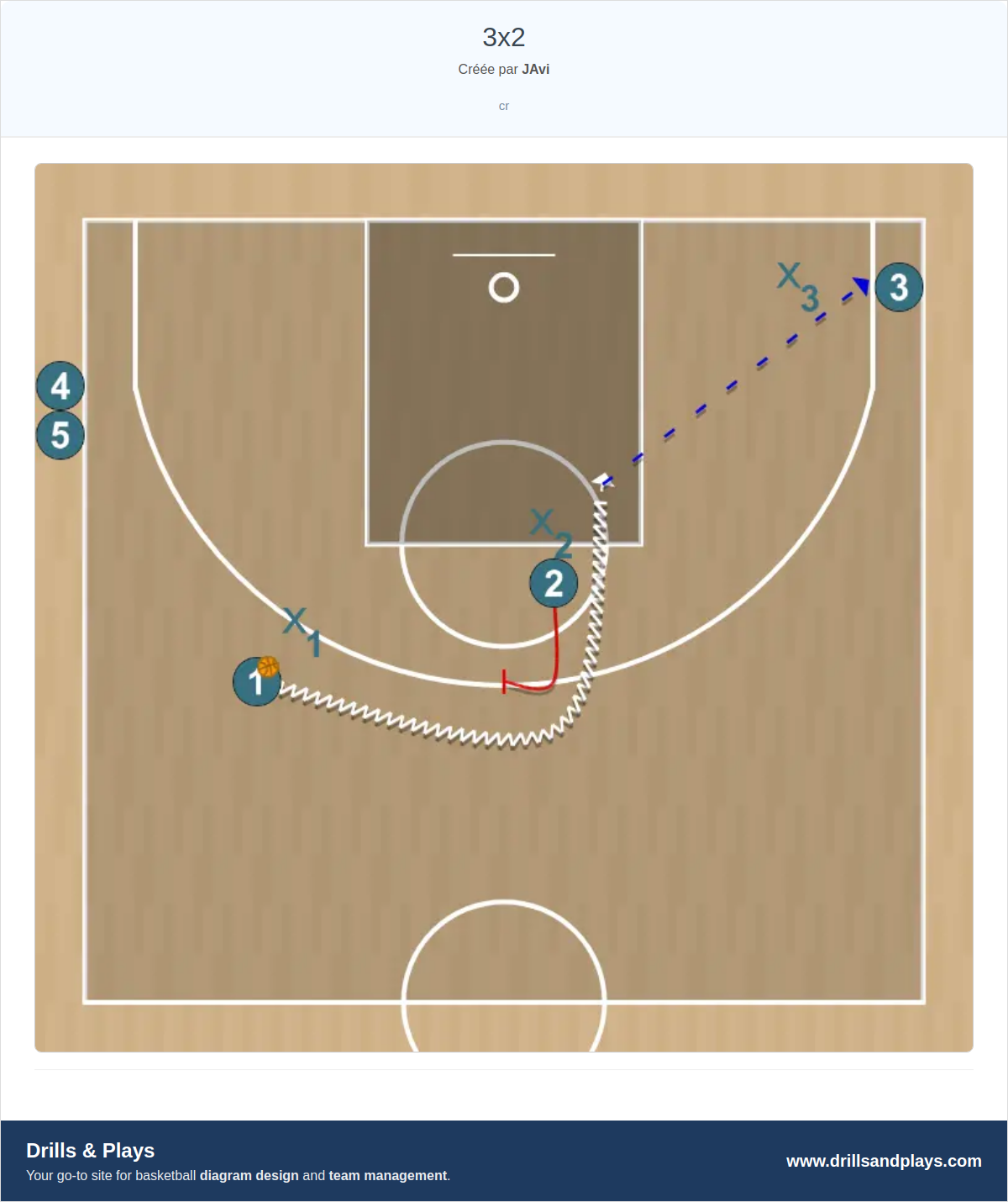 Exercices de basket-ball 3x2