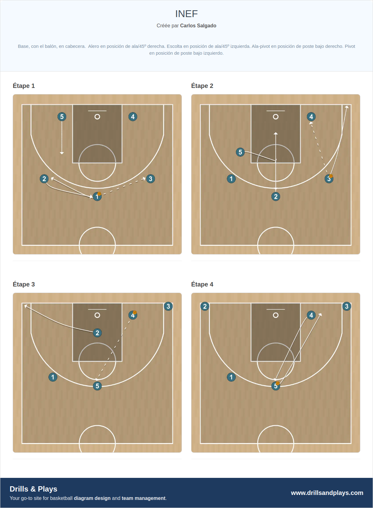 Exercices de basket-ball inef