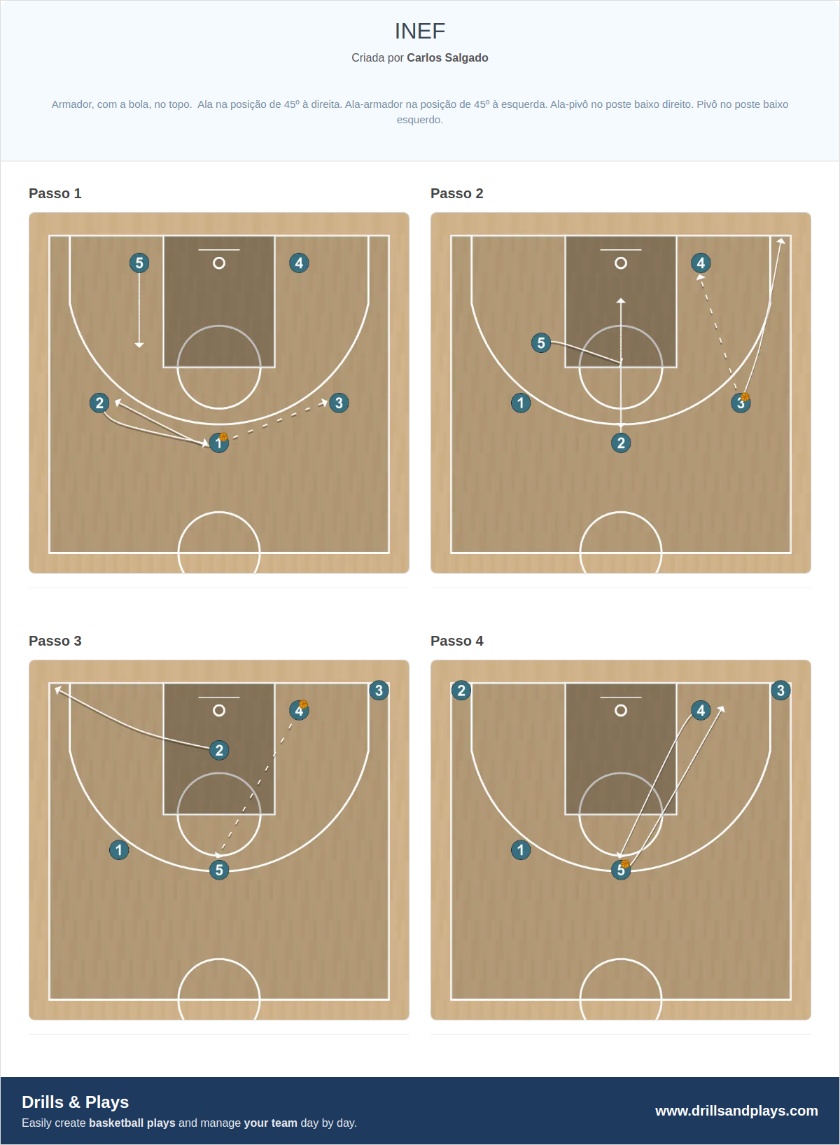 Exercício de basquete inef
