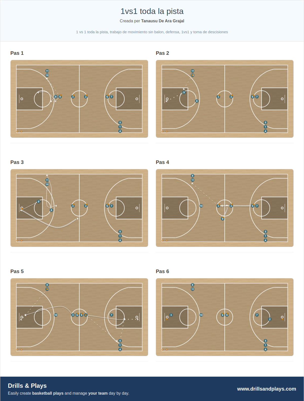 Exercici de bàsquet 1vs1 toda la pista