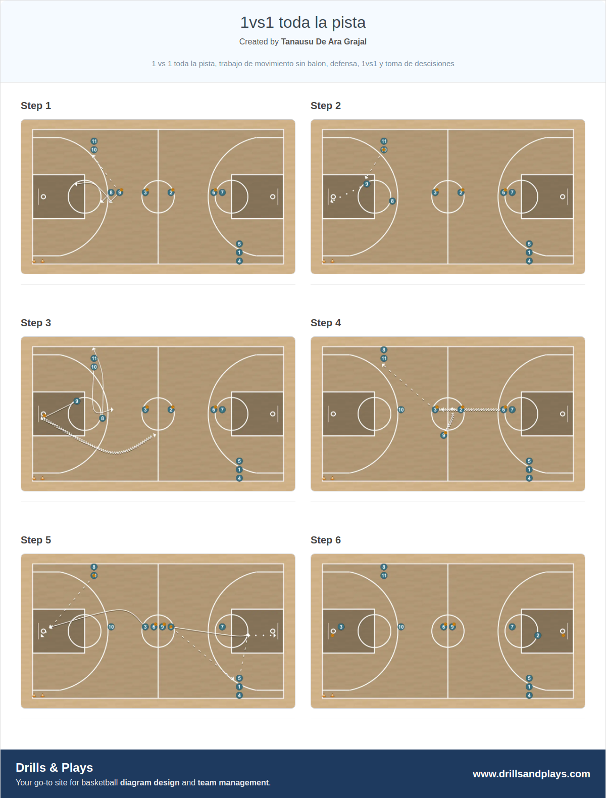 Basketball drill 1vs1 toda la pista